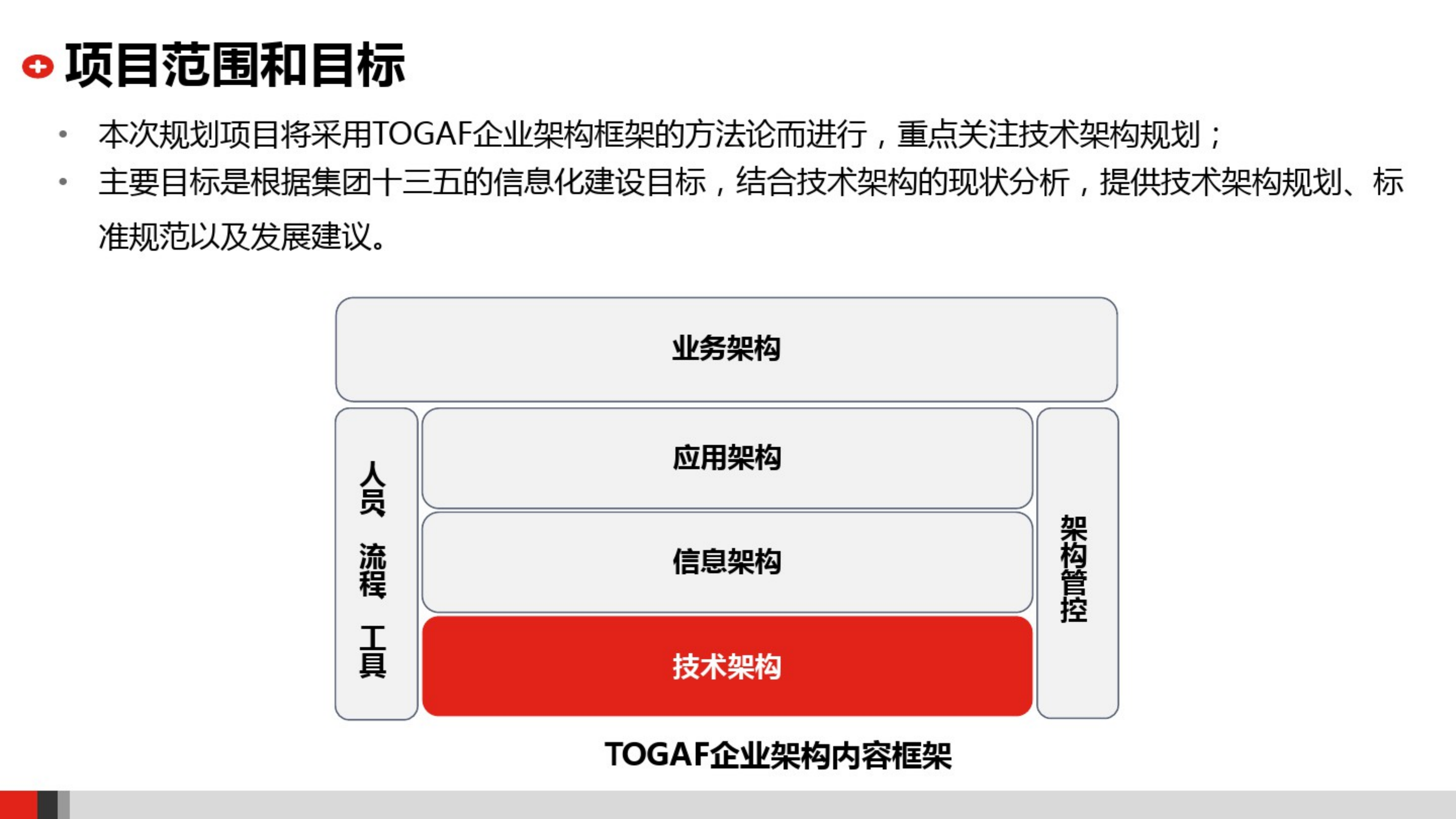 企业IT技术架构规划方案__集团公司IT技术架构规划方案_ITIL之家(www.itilzj.com)_.pdf 第3页
