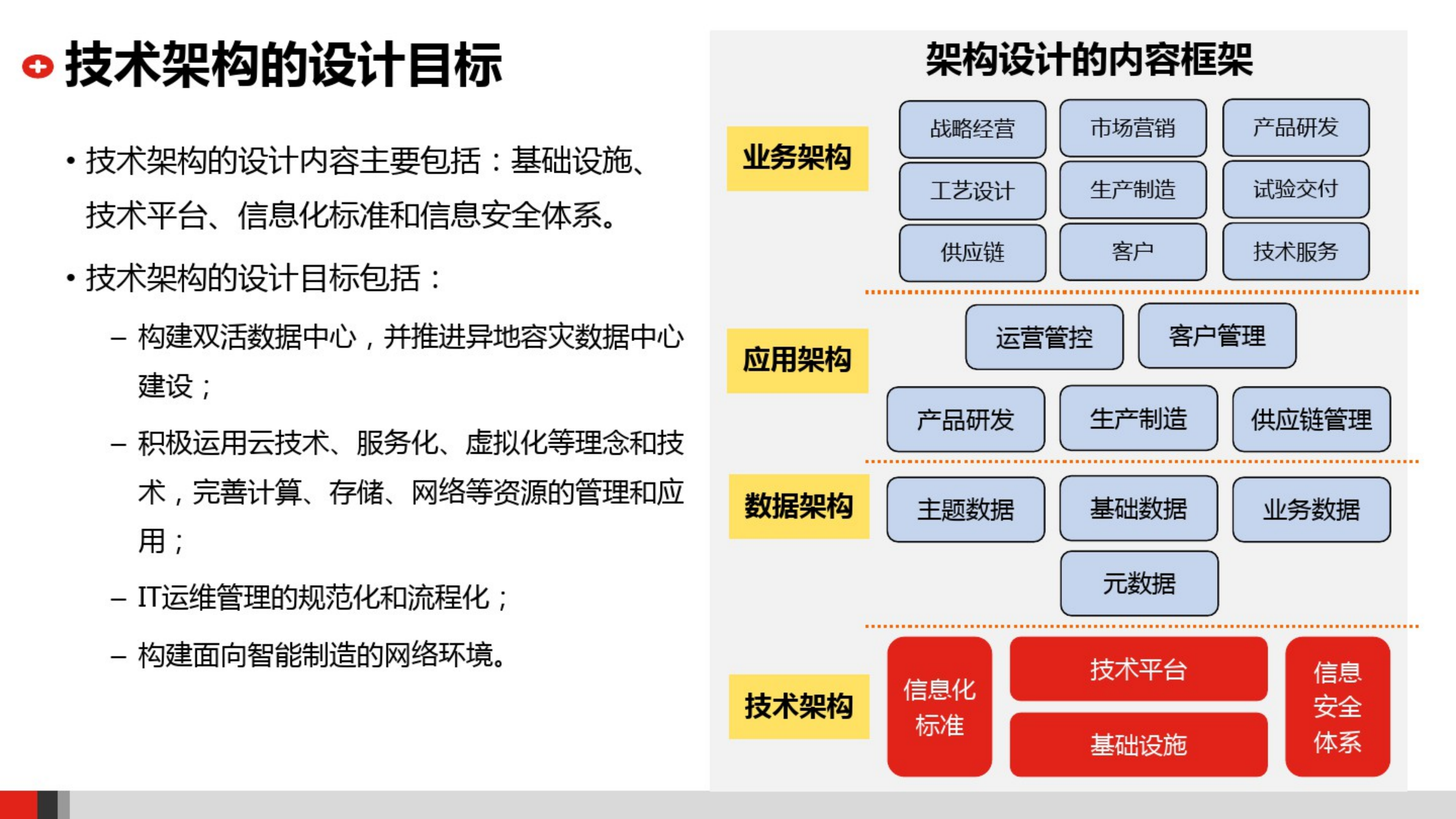 企业IT技术架构规划方案__集团公司IT技术架构规划方案_ITIL之家(www.itilzj.com)_.pdf 第4页