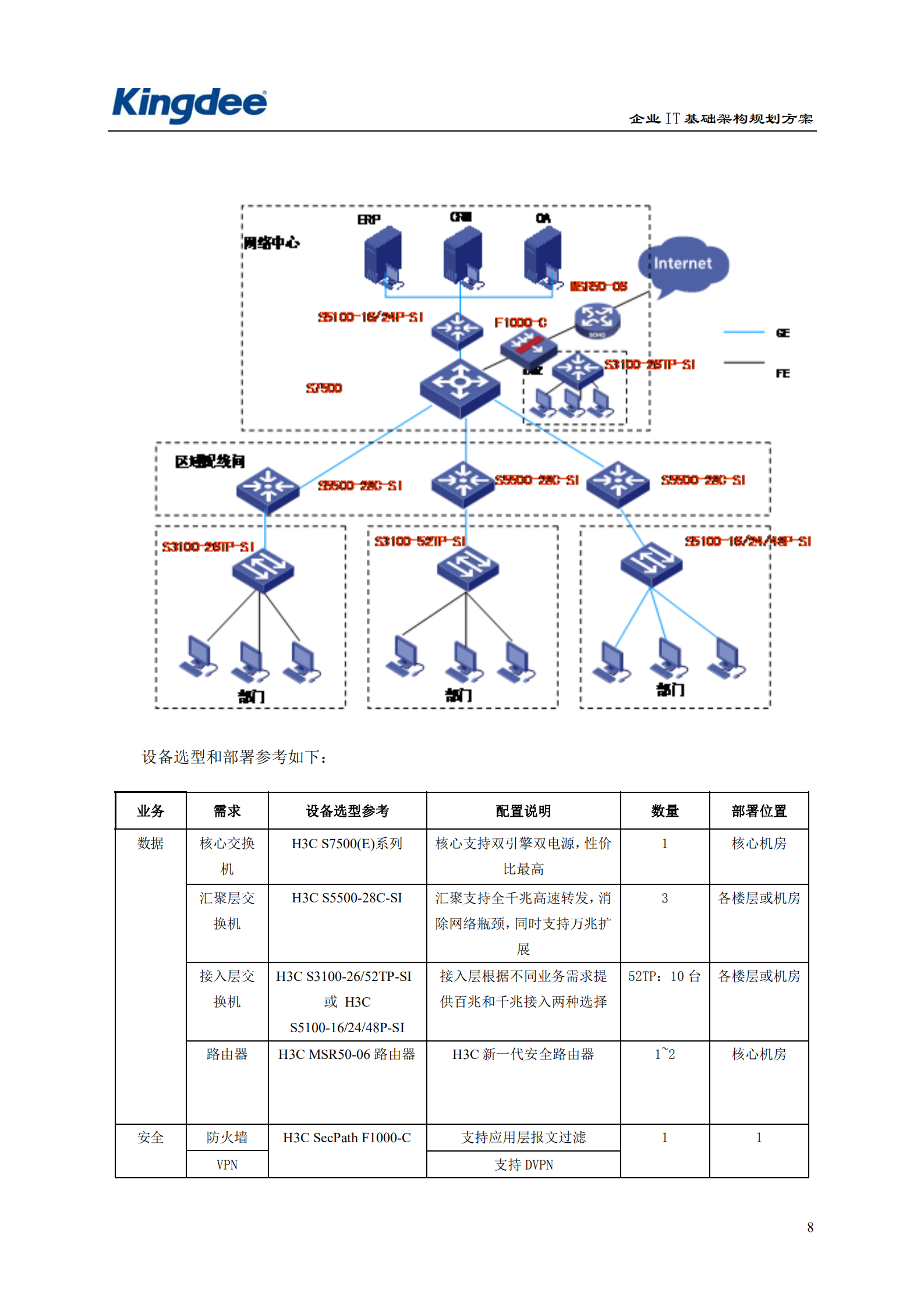 某企业IT基础架构规划方案_ITIL之家(www.itilzj.com)_.pdf 第9页