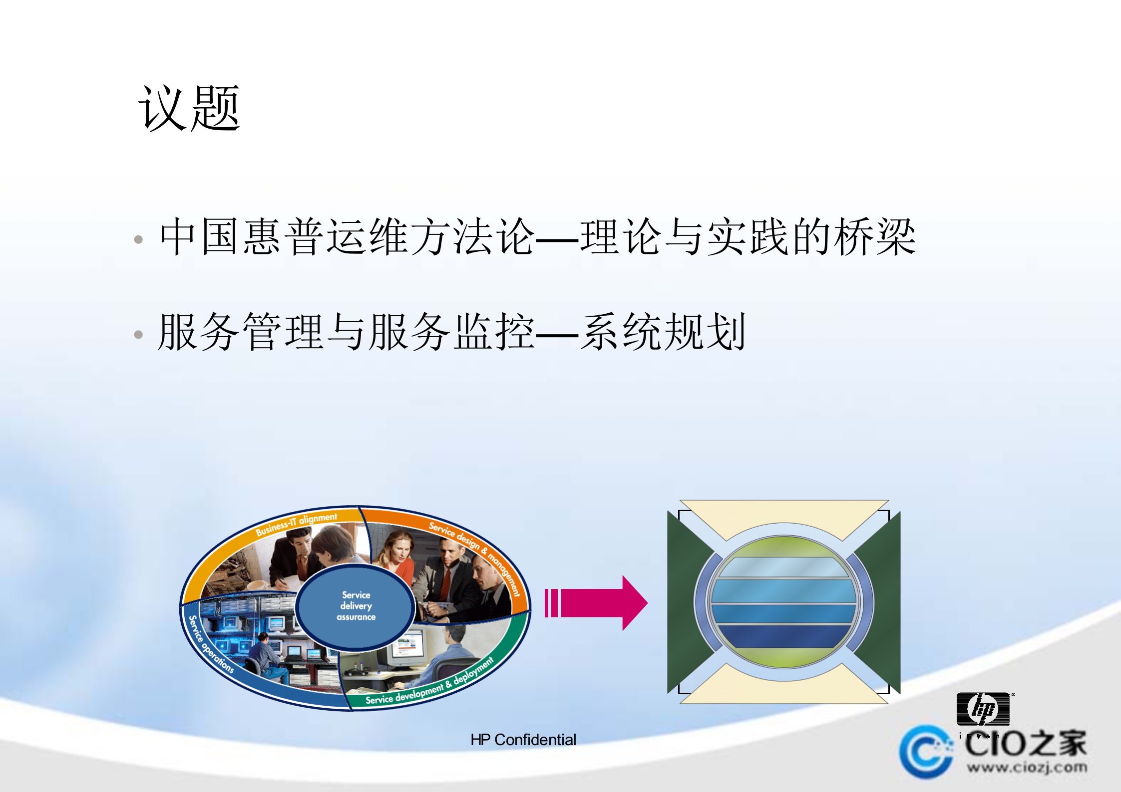 IT运维的规划与实施_ITIL之家(www.itilzj.com)_.pptx 第2页
