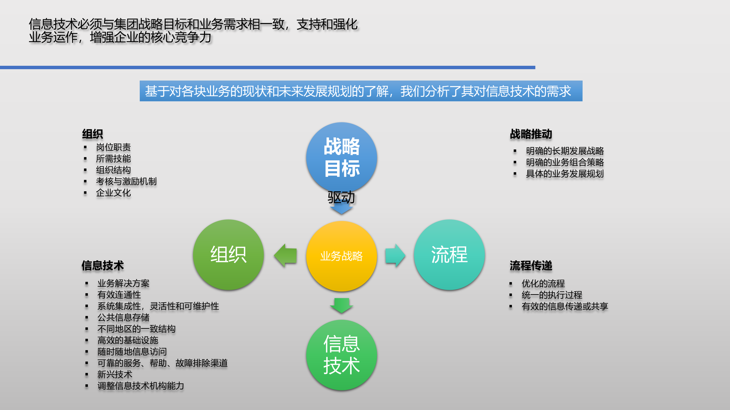 IT建设规划方案(公开)_ITIL之家(www.itilzj.com)_.ppt 第7页