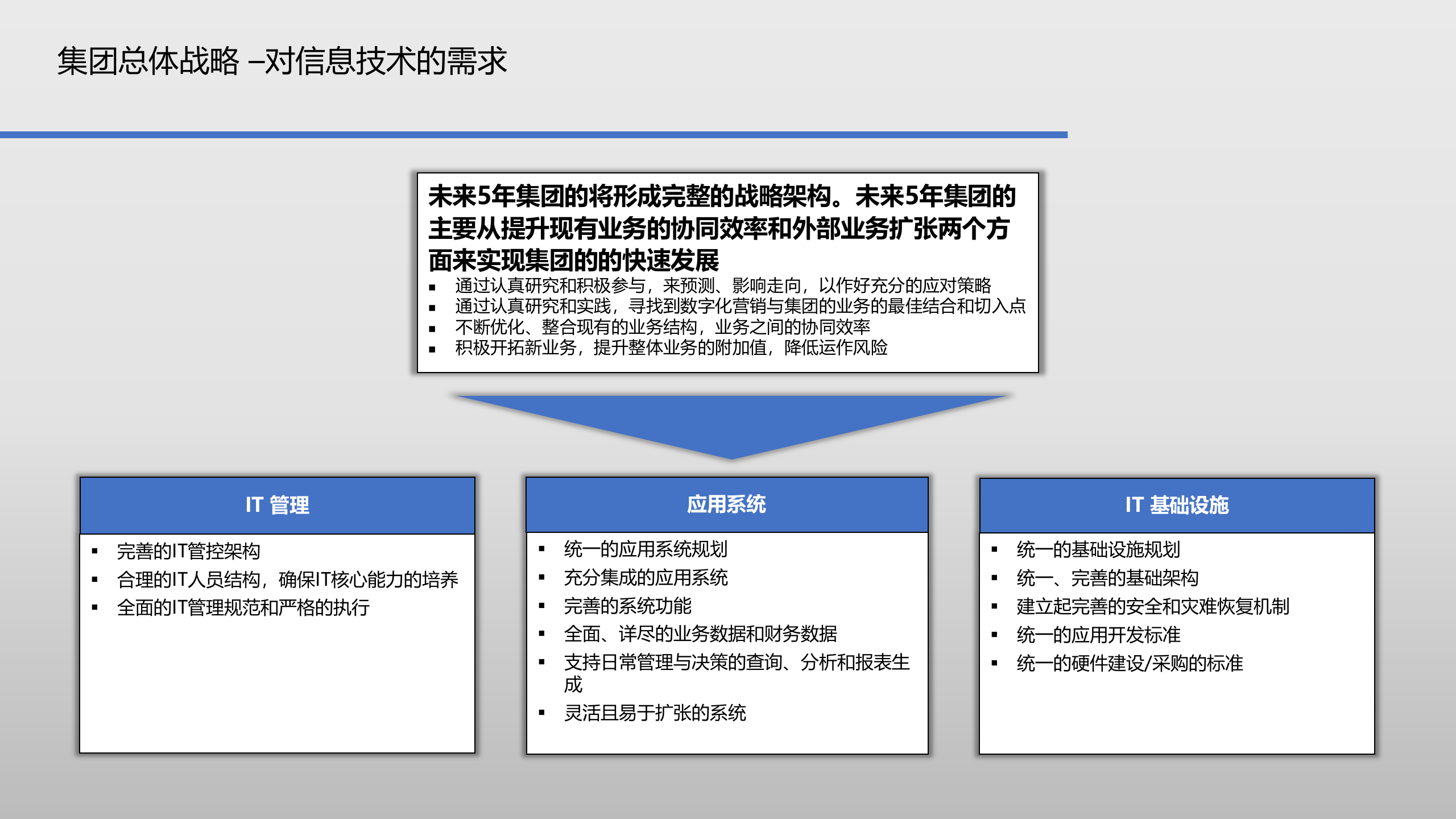 IT建设规划方案(公开)_ITIL之家(www.itilzj.com)_.ppt 第8页