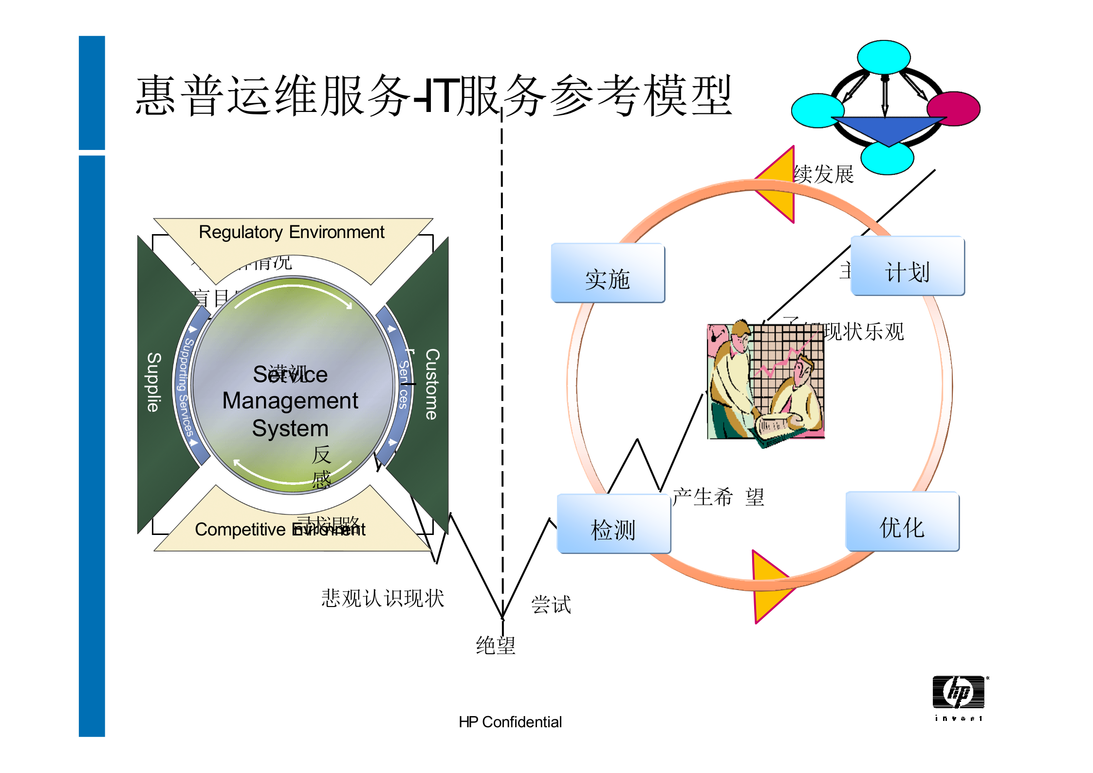 IT运维的规划与实施_ITIL之家(www.itilzj.com)_.pptx 第8页