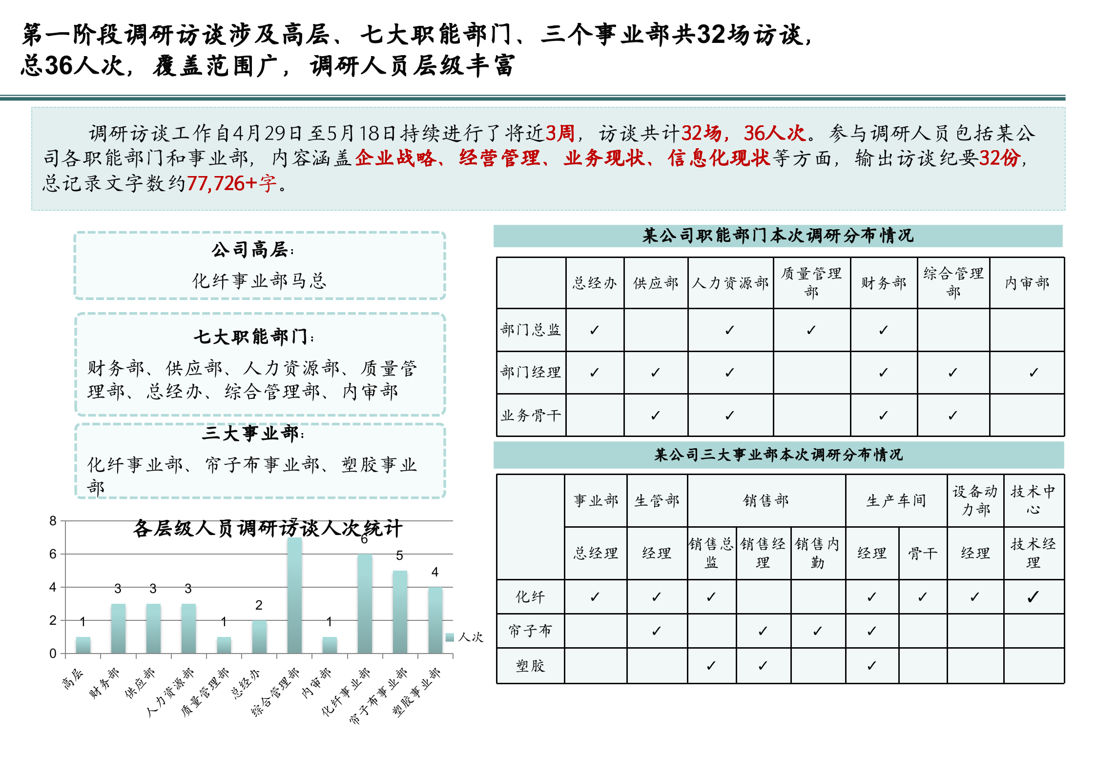 IT规划咨询项目规划报告_ITIL之家(www.itilzj.com)__ITIL之家(www.itilzj.com)_ (1).pptx 第7页