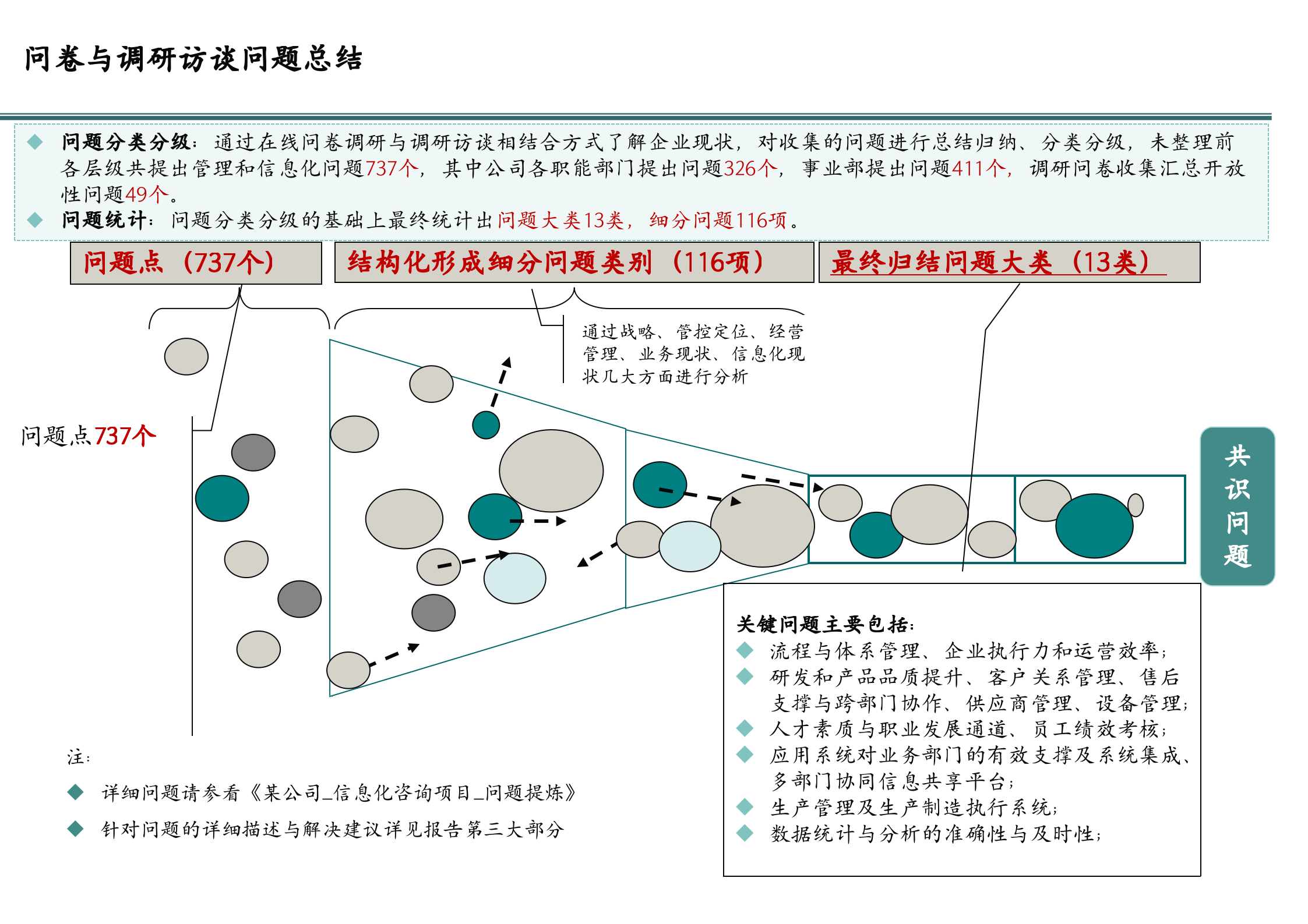 IT规划咨询项目规划报告_ITIL之家(www.itilzj.com)__ITIL之家(www.itilzj.com)_ (1).pptx 第9页