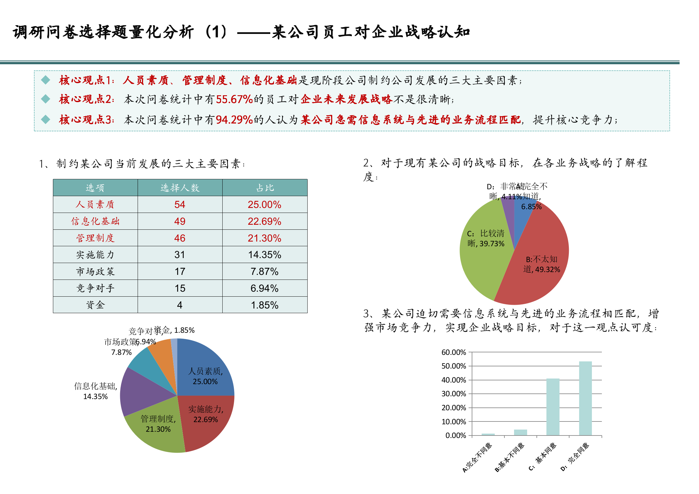 IT规划咨询项目规划报告_ITIL之家(www.itilzj.com)__ITIL之家(www.itilzj.com)_ (1).pptx 第10页