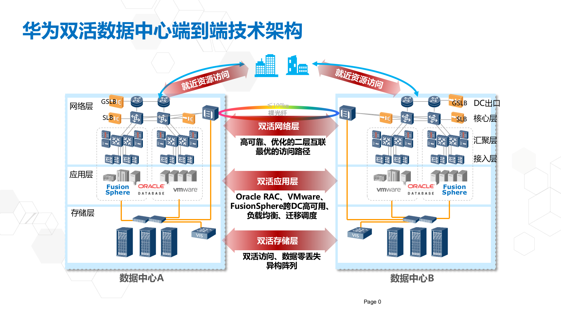 双活数据中心解决方案_ITIL之家(www.itilzj.com)_.pptx 第1页