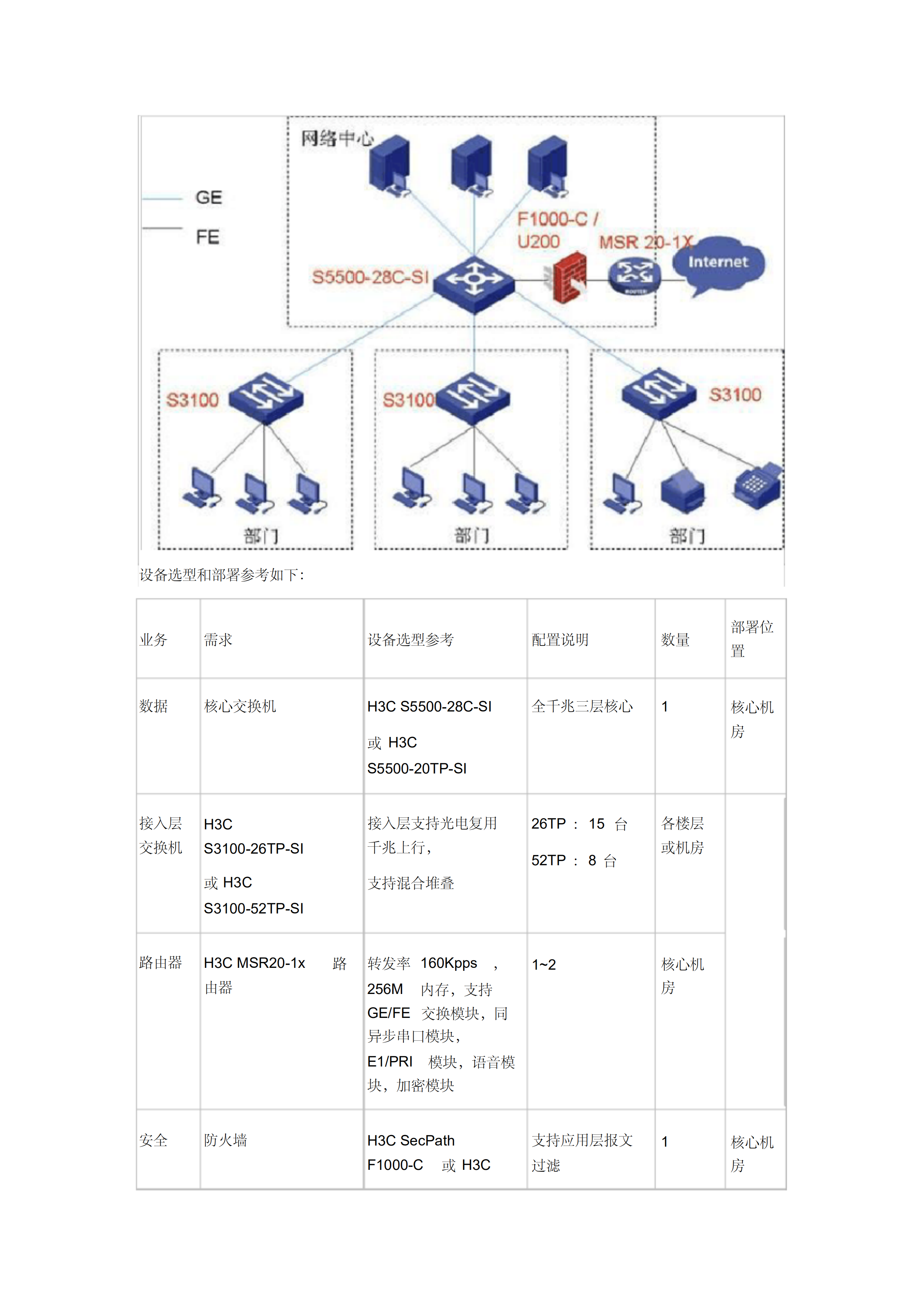 IT基础架构规划方案_ITIL之家(www.itilzj.com)_.pdf 第4页