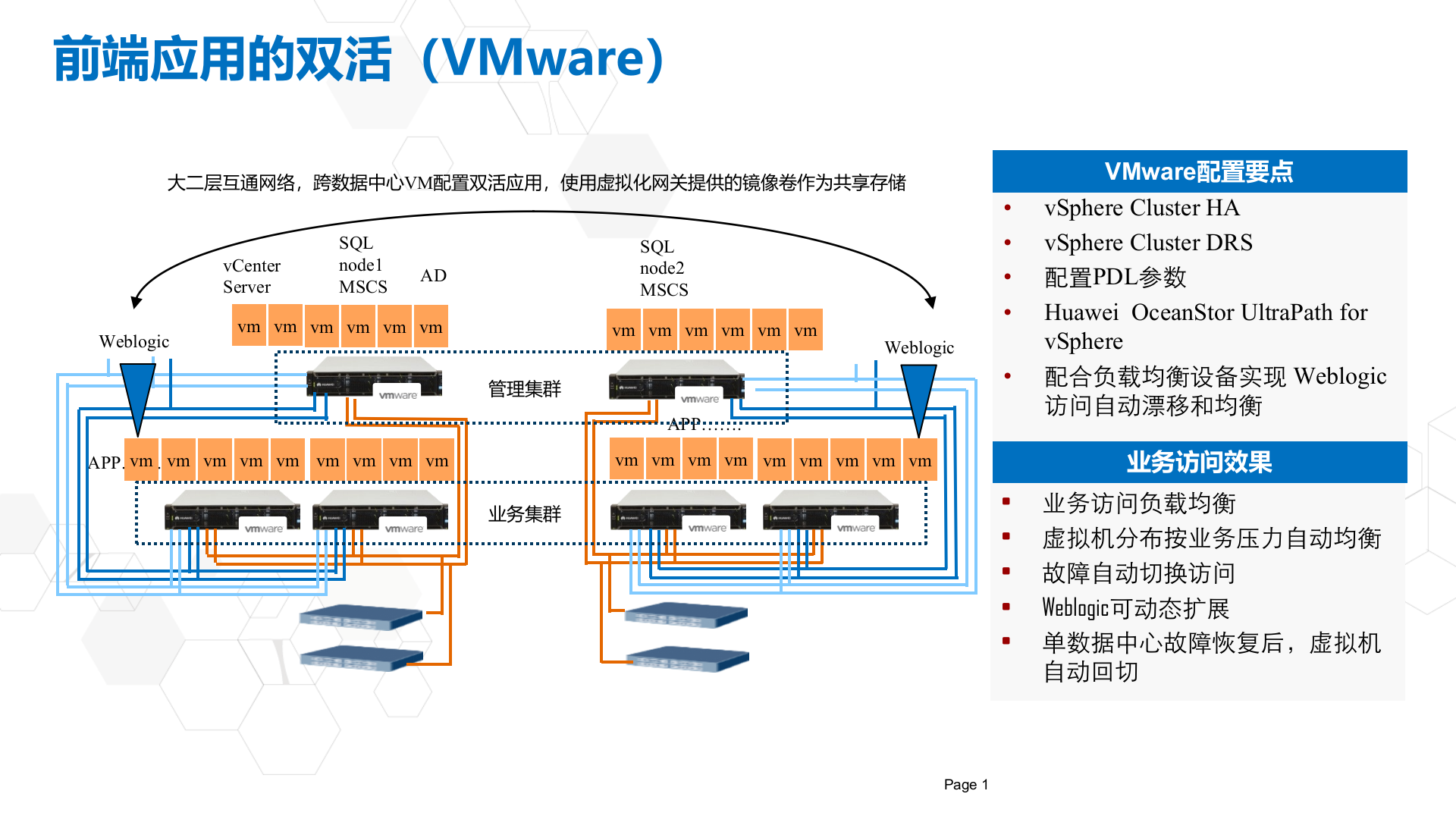 双活数据中心解决方案_ITIL之家(www.itilzj.com)_.pptx 第2页
