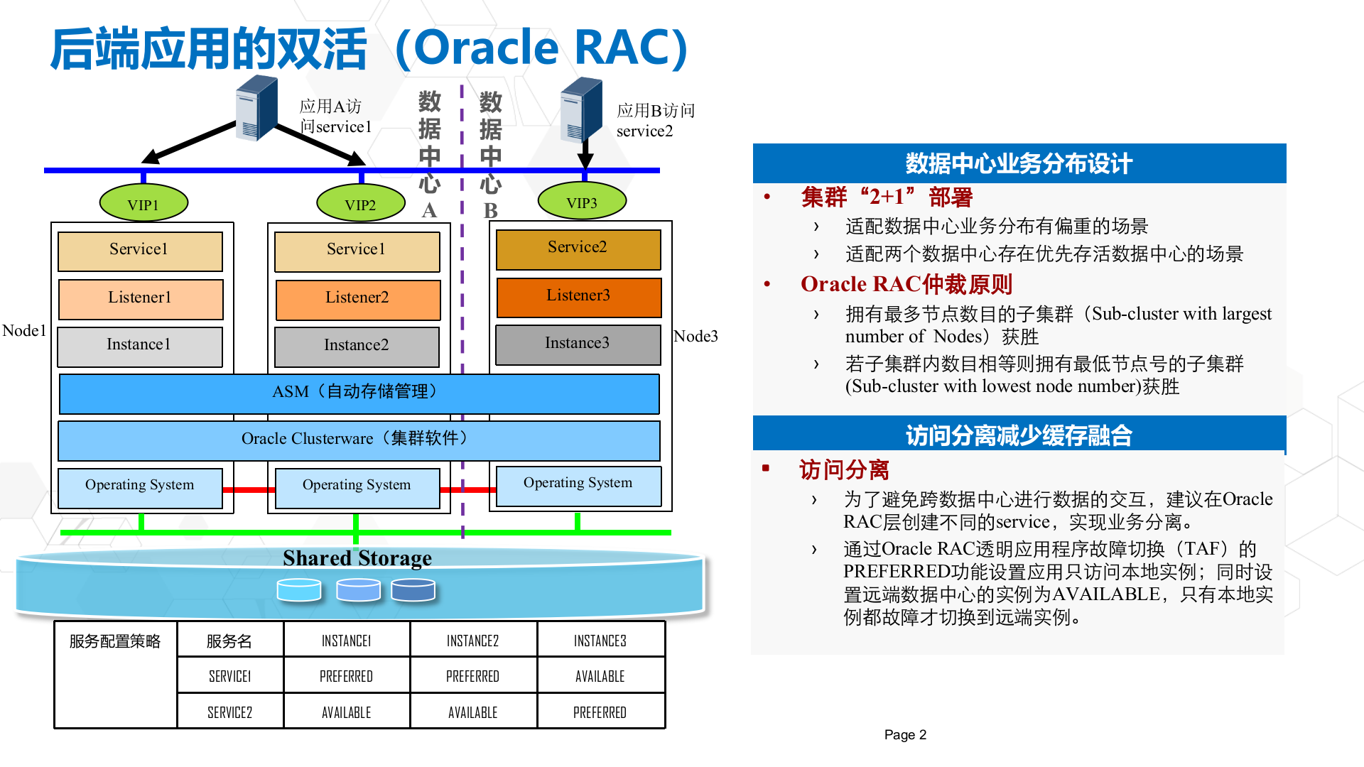 双活数据中心解决方案_ITIL之家(www.itilzj.com)_.pptx 第3页