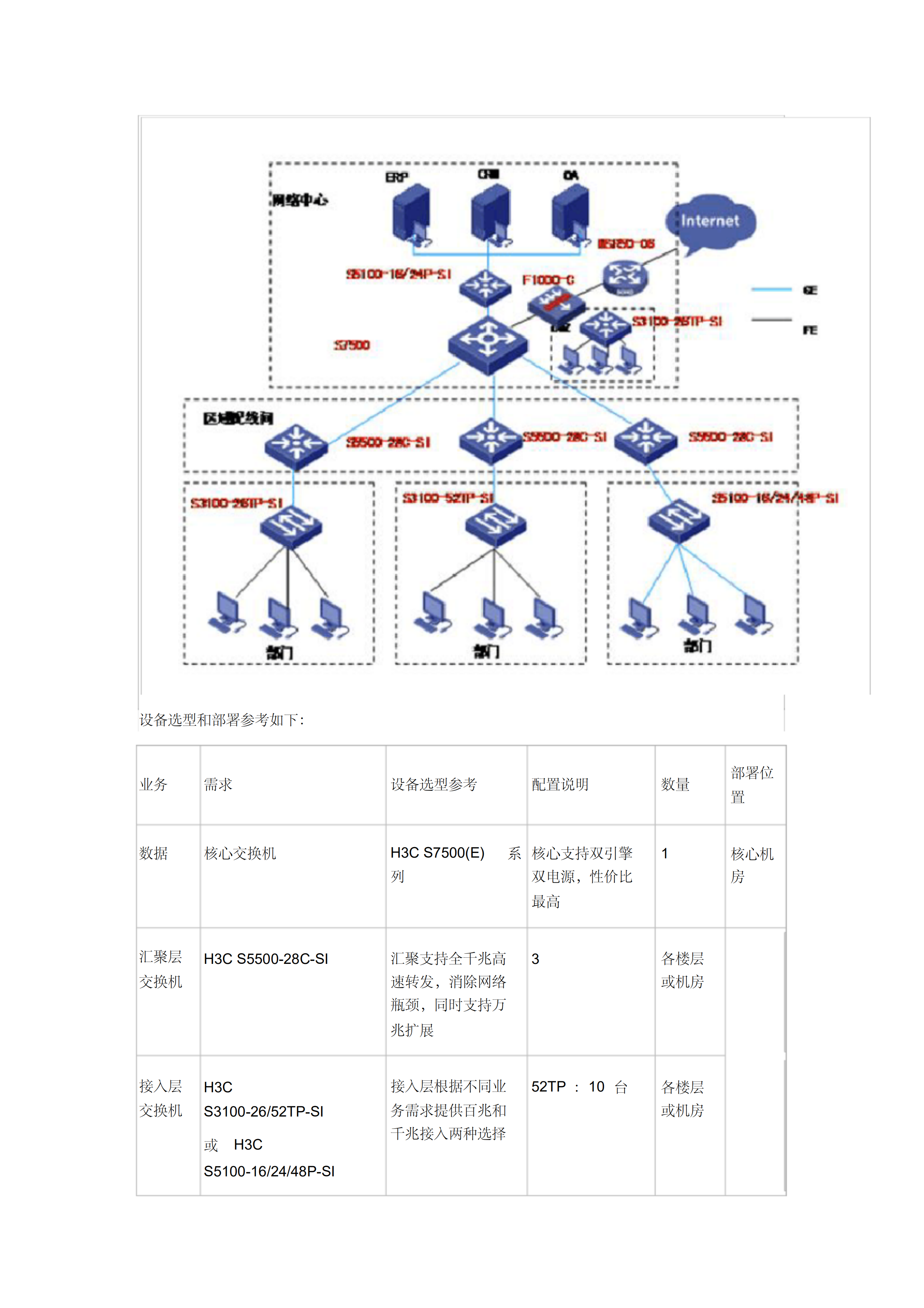 IT基础架构规划方案_ITIL之家(www.itilzj.com)_.pdf 第6页