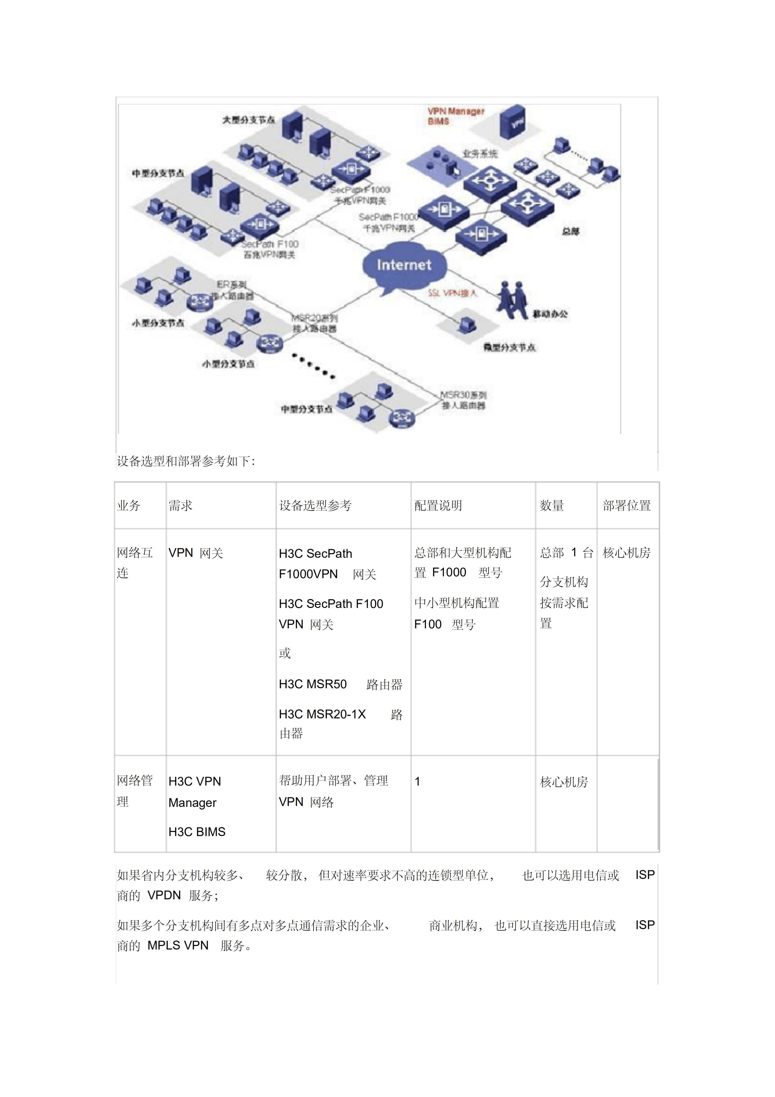 IT基础架构规划方案_ITIL之家(www.itilzj.com)_.pdf 第10页