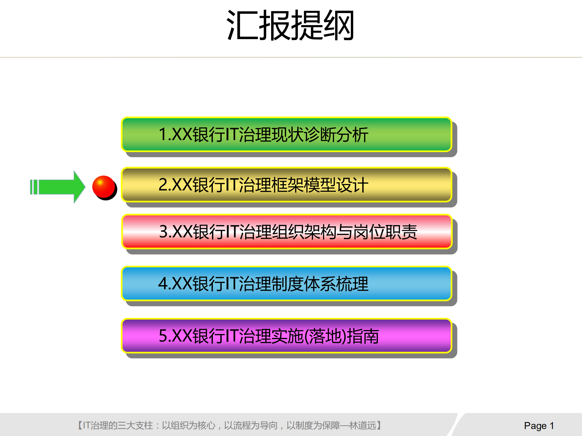 银行IT治理实施方案_ITIL之家(www.itilzj.com)_.pdf 第2页