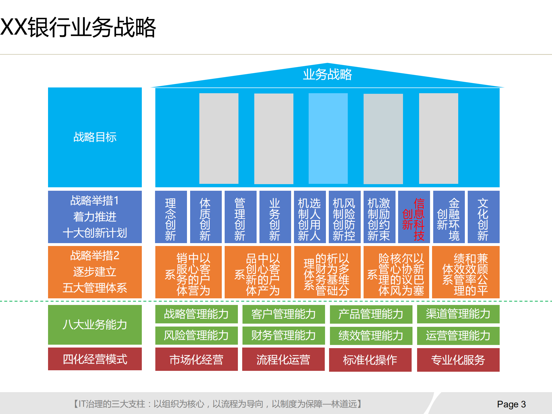银行IT治理实施方案_ITIL之家(www.itilzj.com)_.pdf 第4页