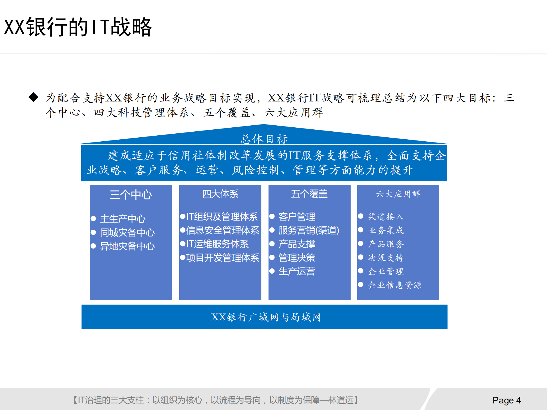 银行IT治理实施方案_ITIL之家(www.itilzj.com)_.pdf 第5页