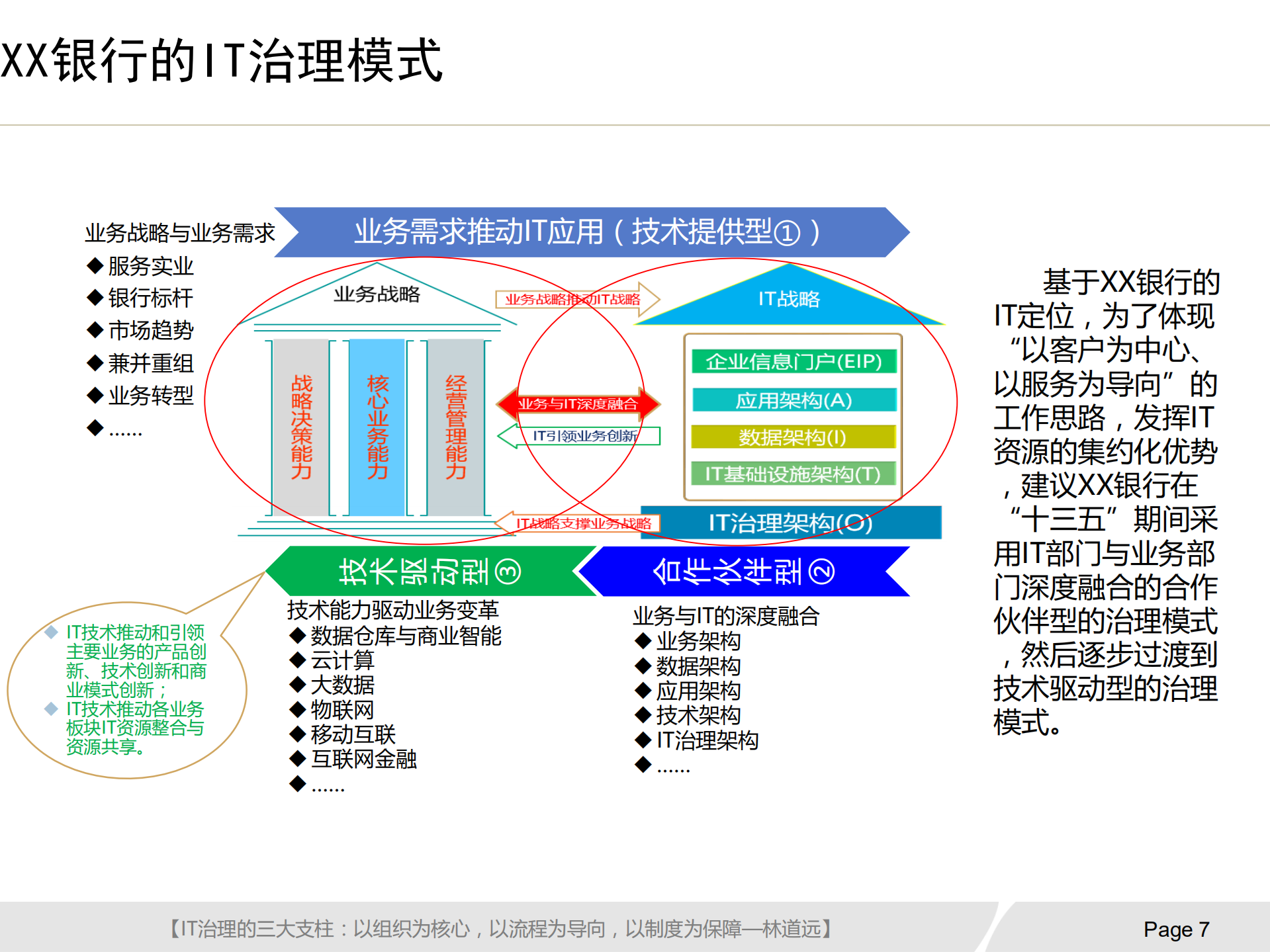 银行IT治理实施方案_ITIL之家(www.itilzj.com)_.pdf 第8页