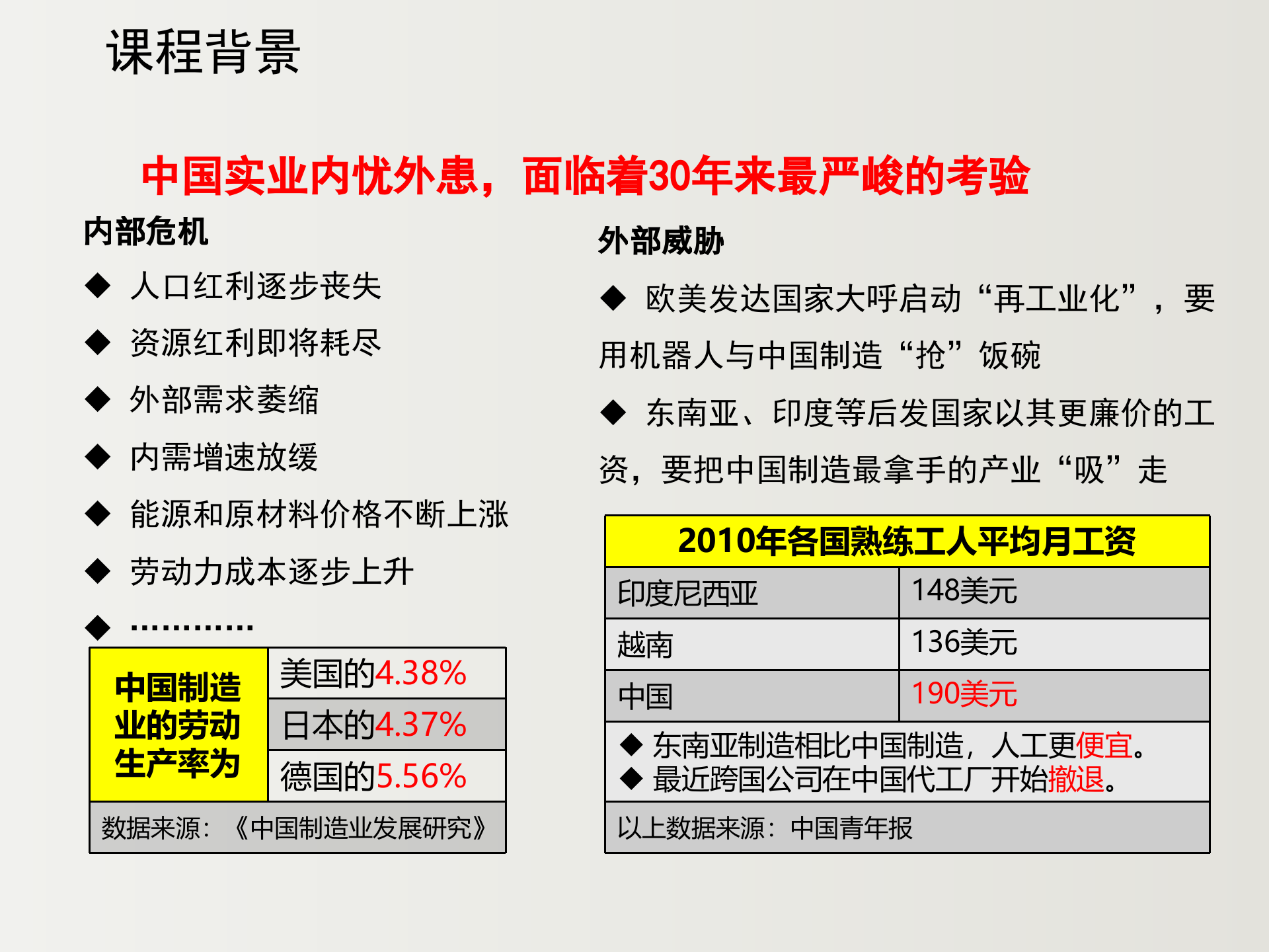 精益化管理__ITIL之家(www.itilzj.com)_.pptx 第4页