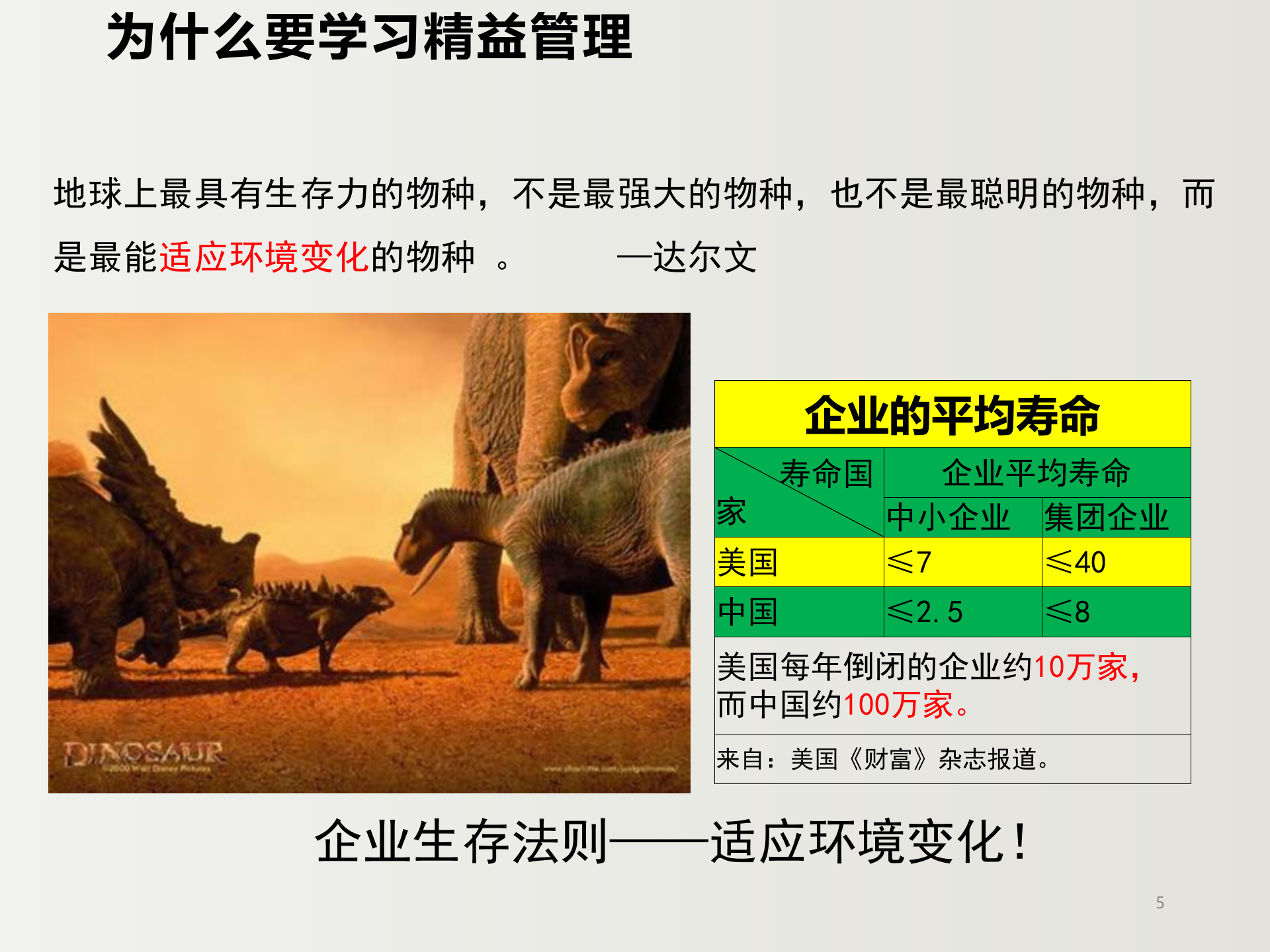 精益化管理__ITIL之家(www.itilzj.com)_.pptx 第5页