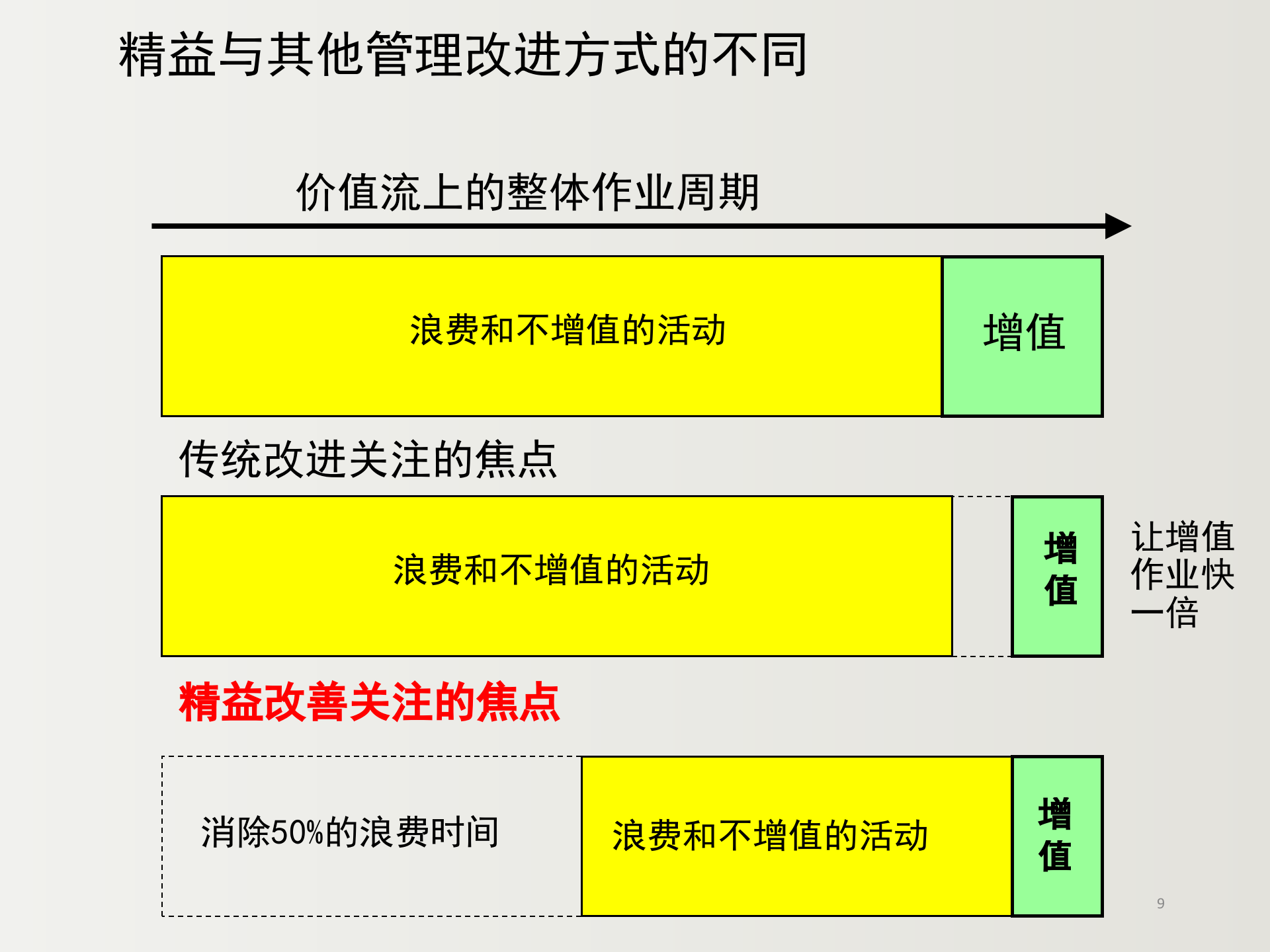 精益化管理__ITIL之家(www.itilzj.com)_.pptx 第9页