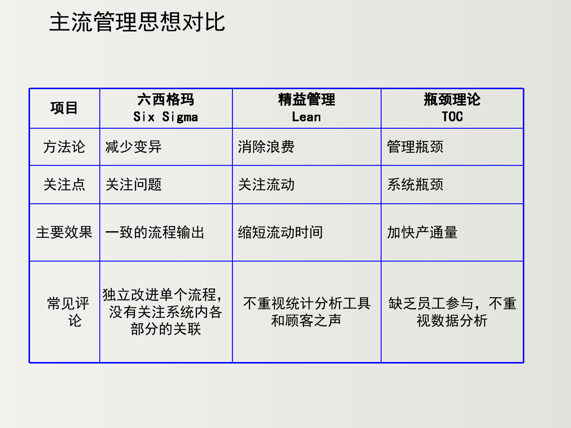 精益化管理__ITIL之家(www.itilzj.com)_.pptx 第10页
