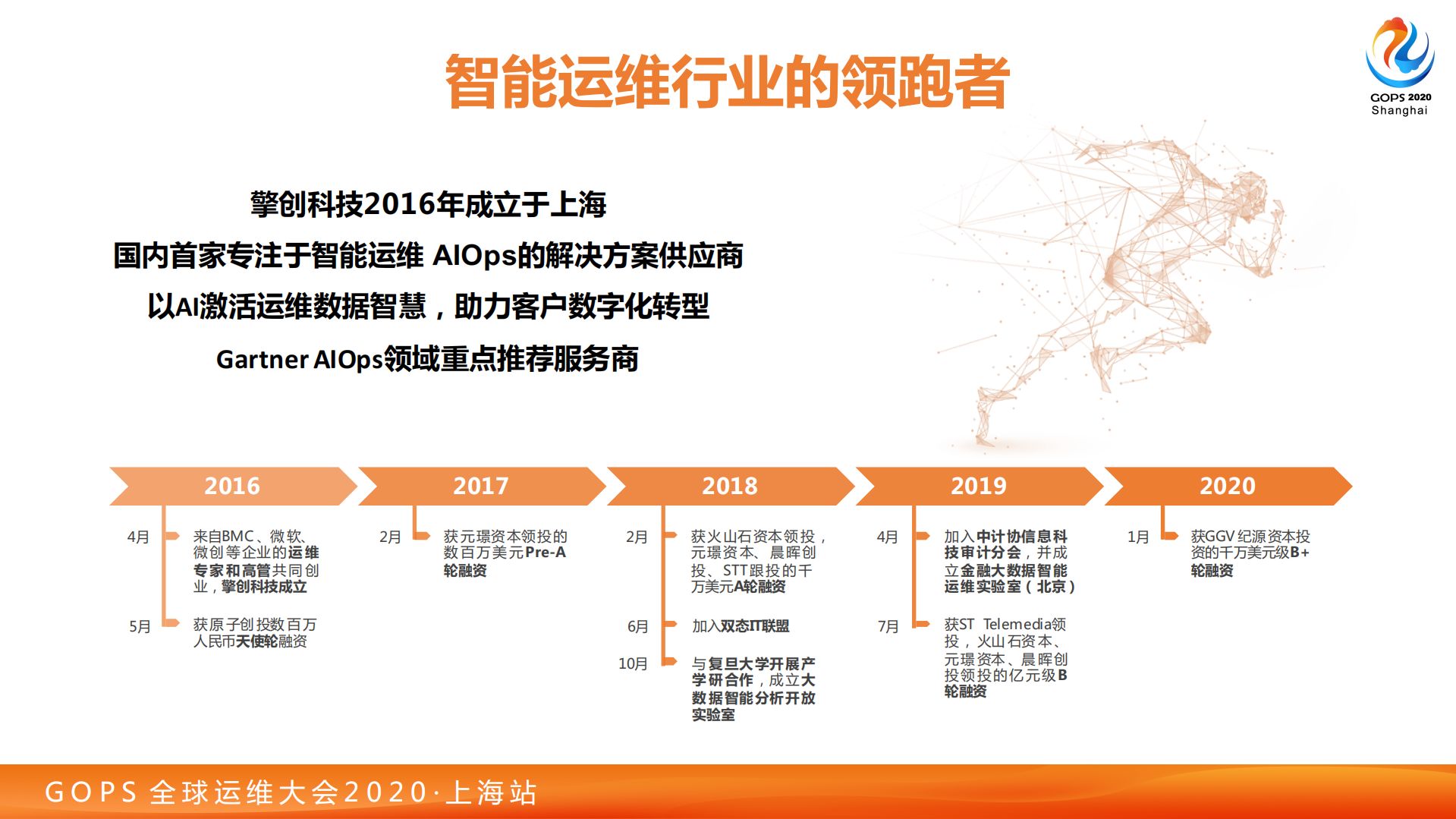 杨辰-智能运维体系下的IT运营体系_ITIL之家(www.itilzj.com)_.pdf 第4页