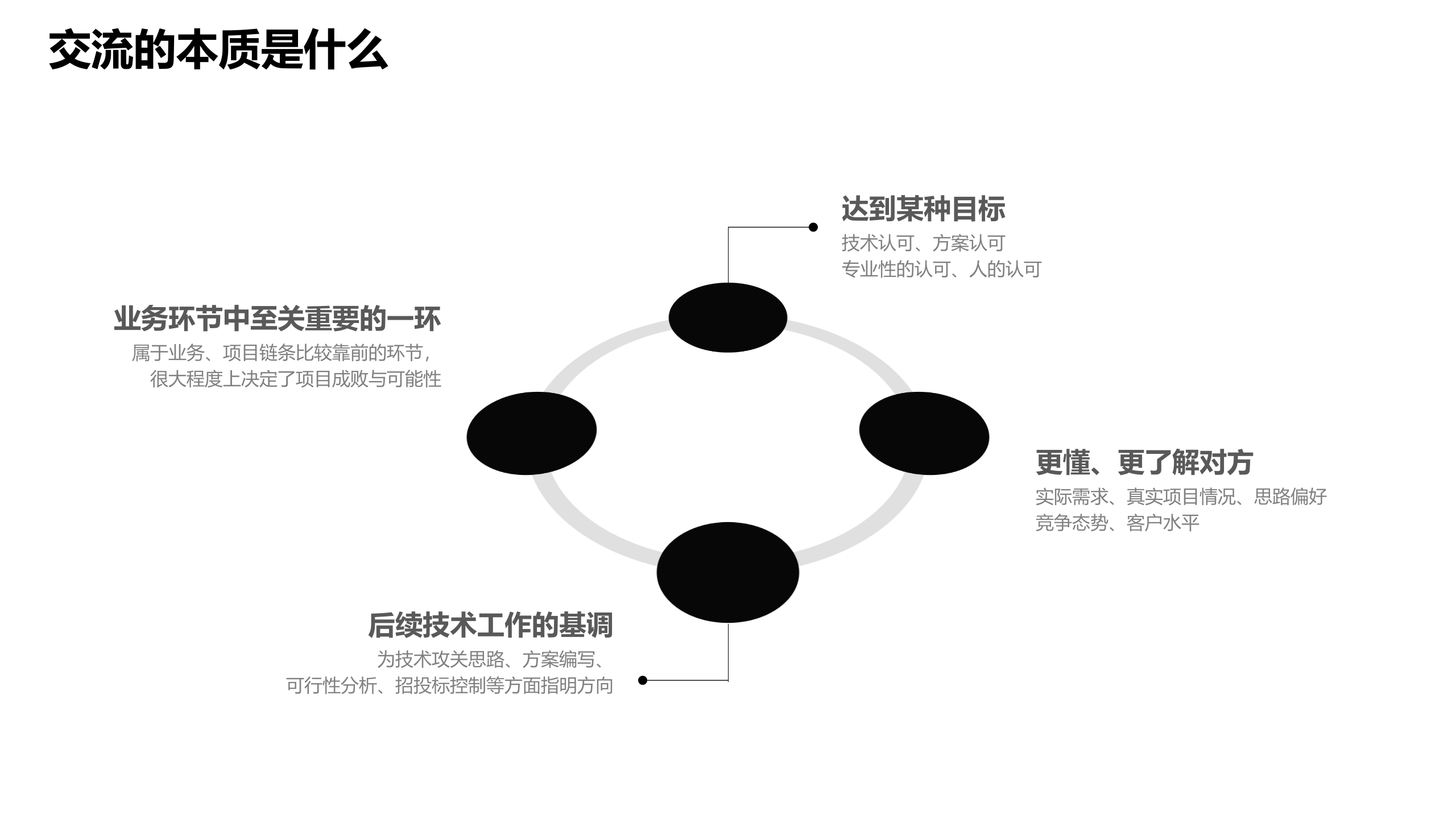 如何做好业务与技术交流_ITIL之家(www.itilzj.com)_.pptx 第2页