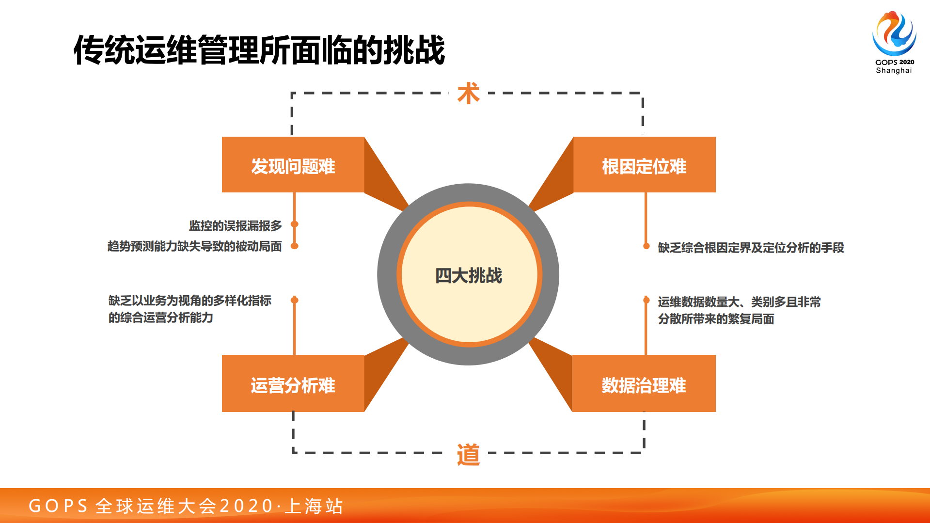 杨辰-智能运维体系下的IT运营体系_ITIL之家(www.itilzj.com)_.pdf 第8页