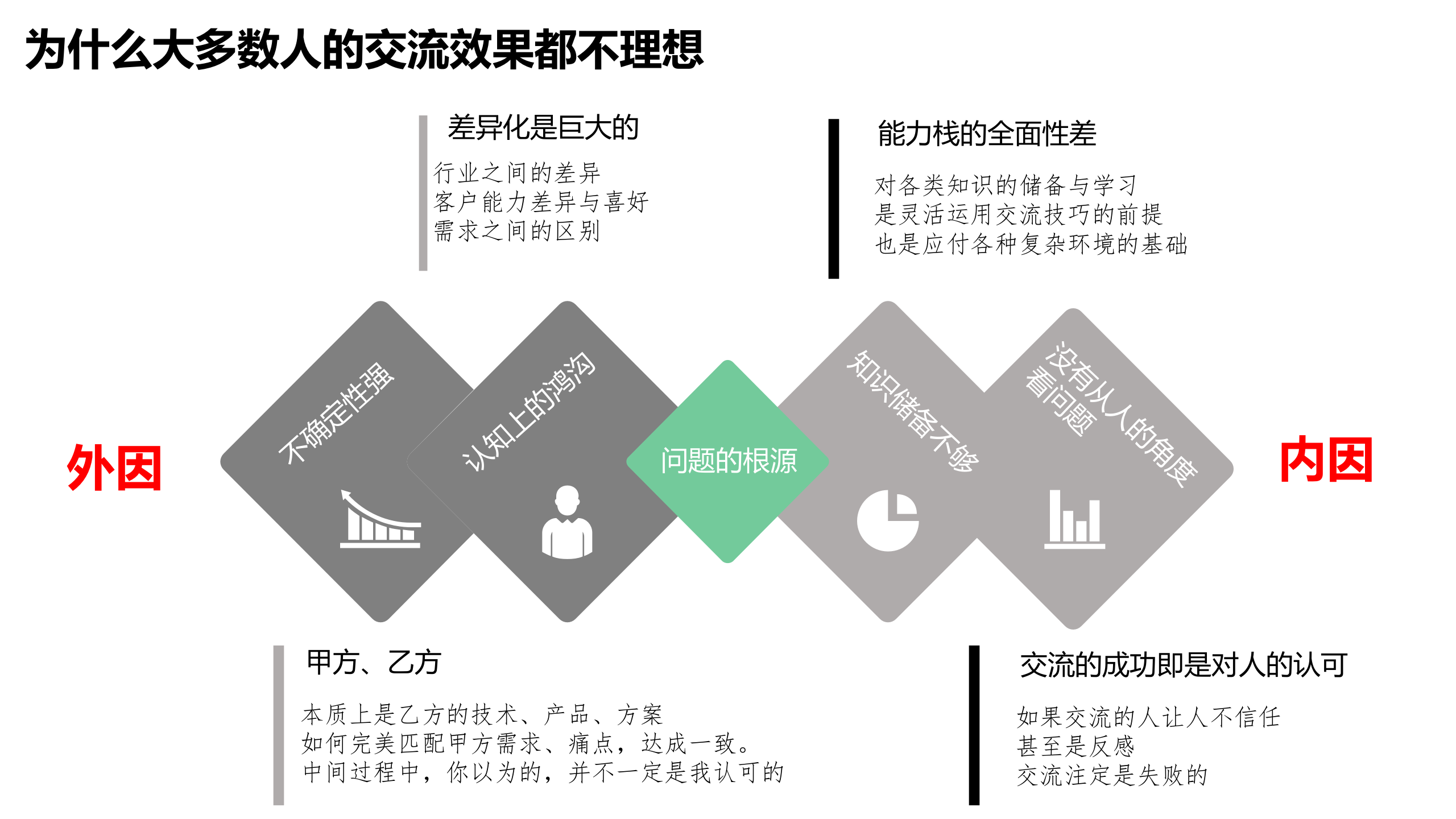 如何做好业务与技术交流_ITIL之家(www.itilzj.com)_.pptx 第5页