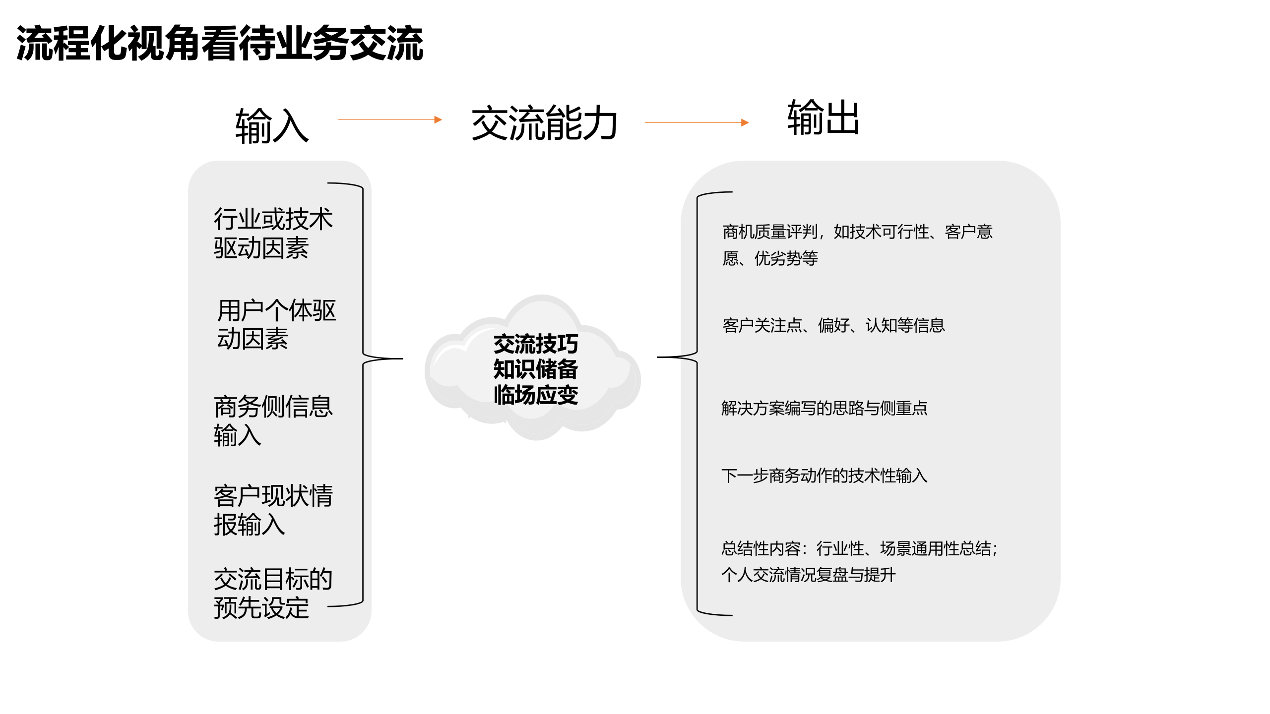 如何做好业务与技术交流_ITIL之家(www.itilzj.com)_.pptx 第9页