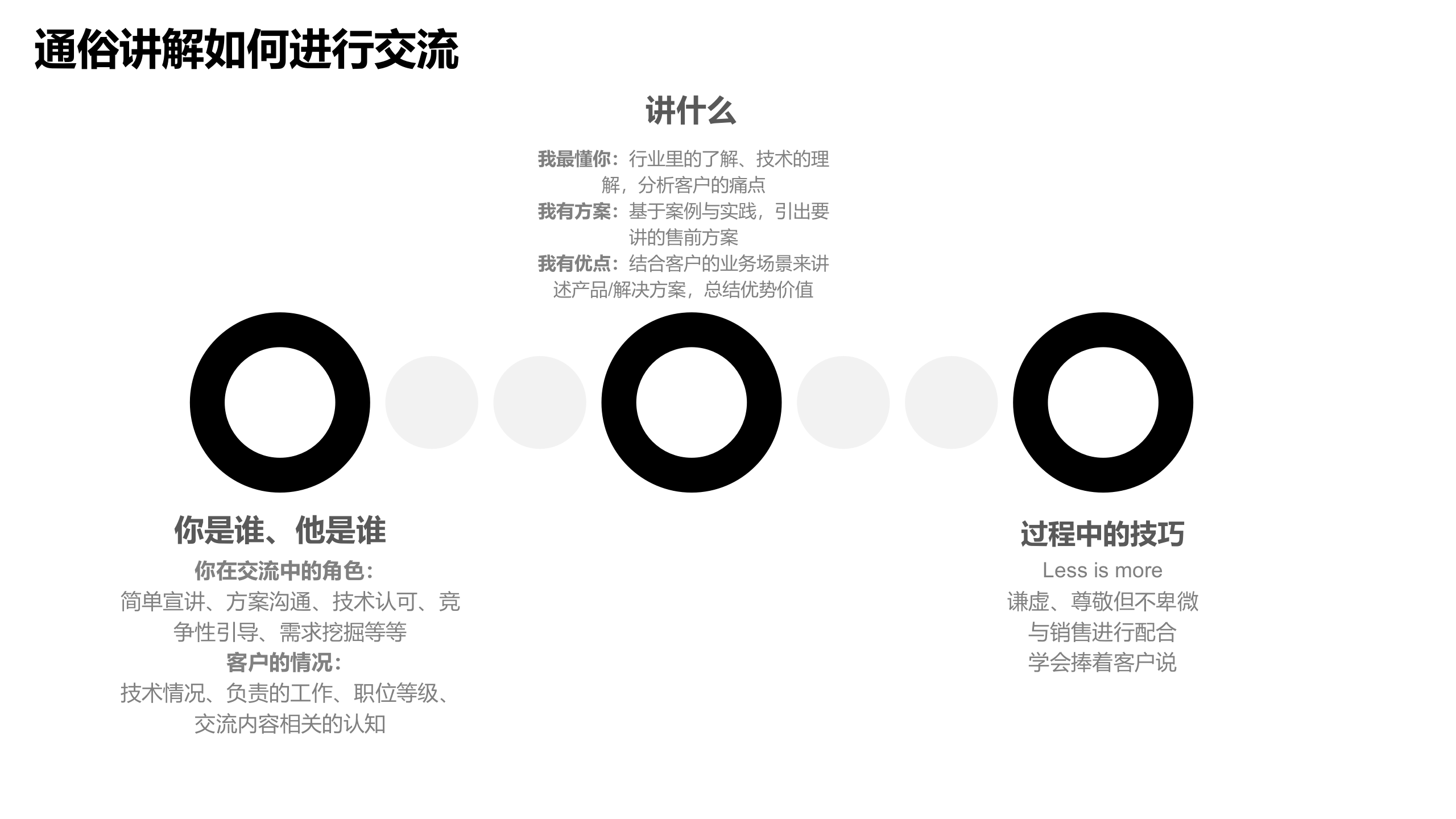 如何做好业务与技术交流_ITIL之家(www.itilzj.com)_.pptx 第10页