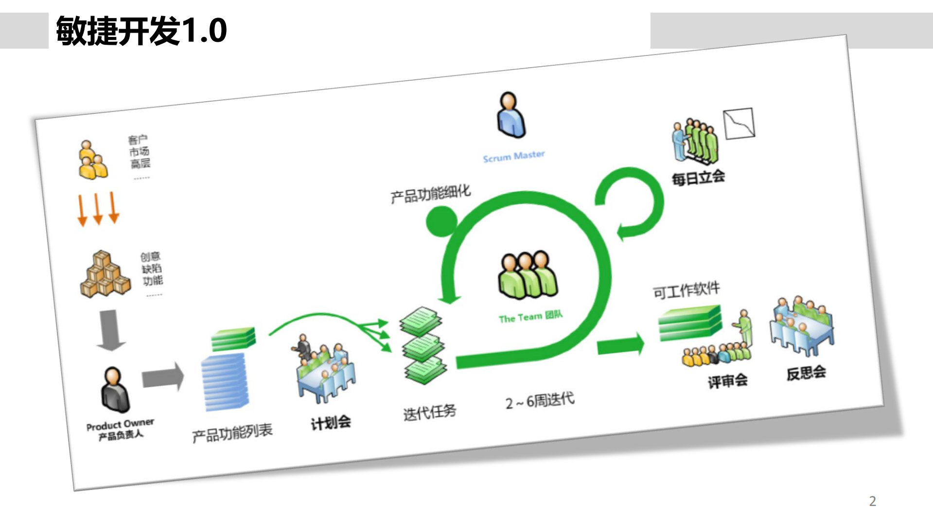 敏捷开发量化管理_ITIL之家(www.itilzj.com)_.pdf 第2页