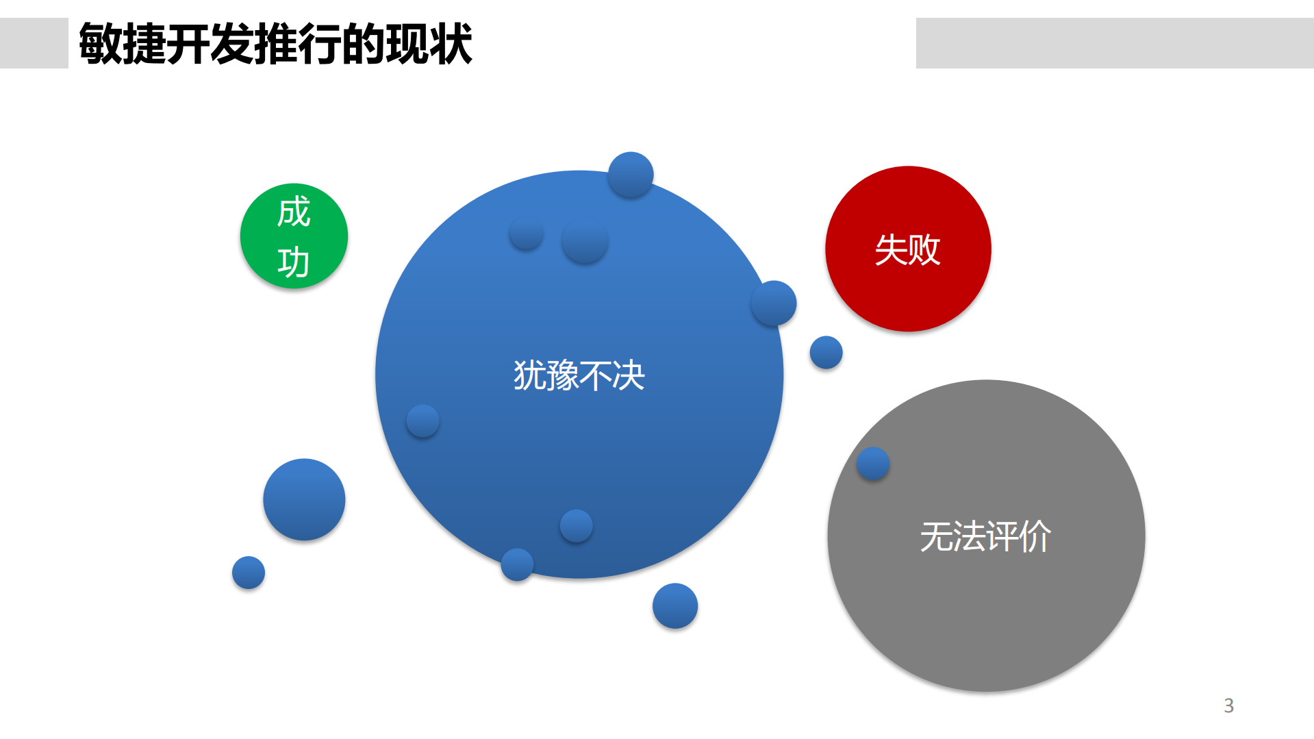 敏捷开发量化管理_ITIL之家(www.itilzj.com)_.pdf 第3页