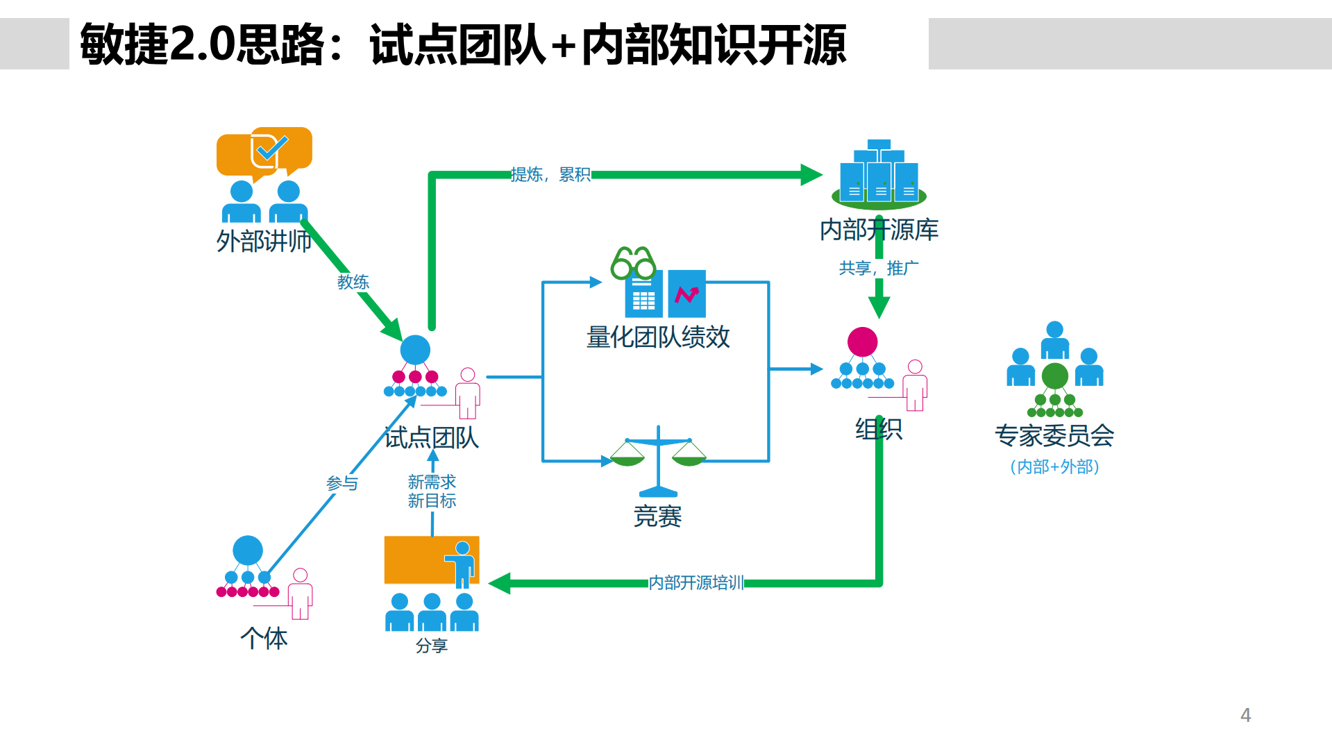 敏捷开发量化管理_ITIL之家(www.itilzj.com)_.pdf 第4页