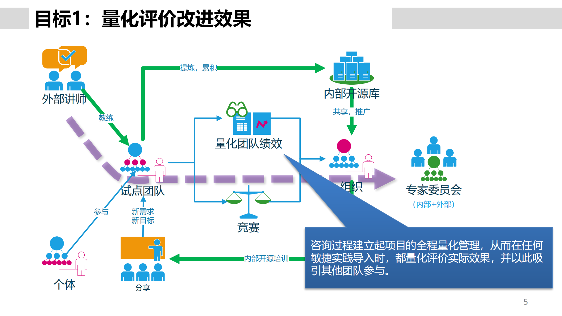 敏捷开发量化管理_ITIL之家(www.itilzj.com)_.pdf 第5页