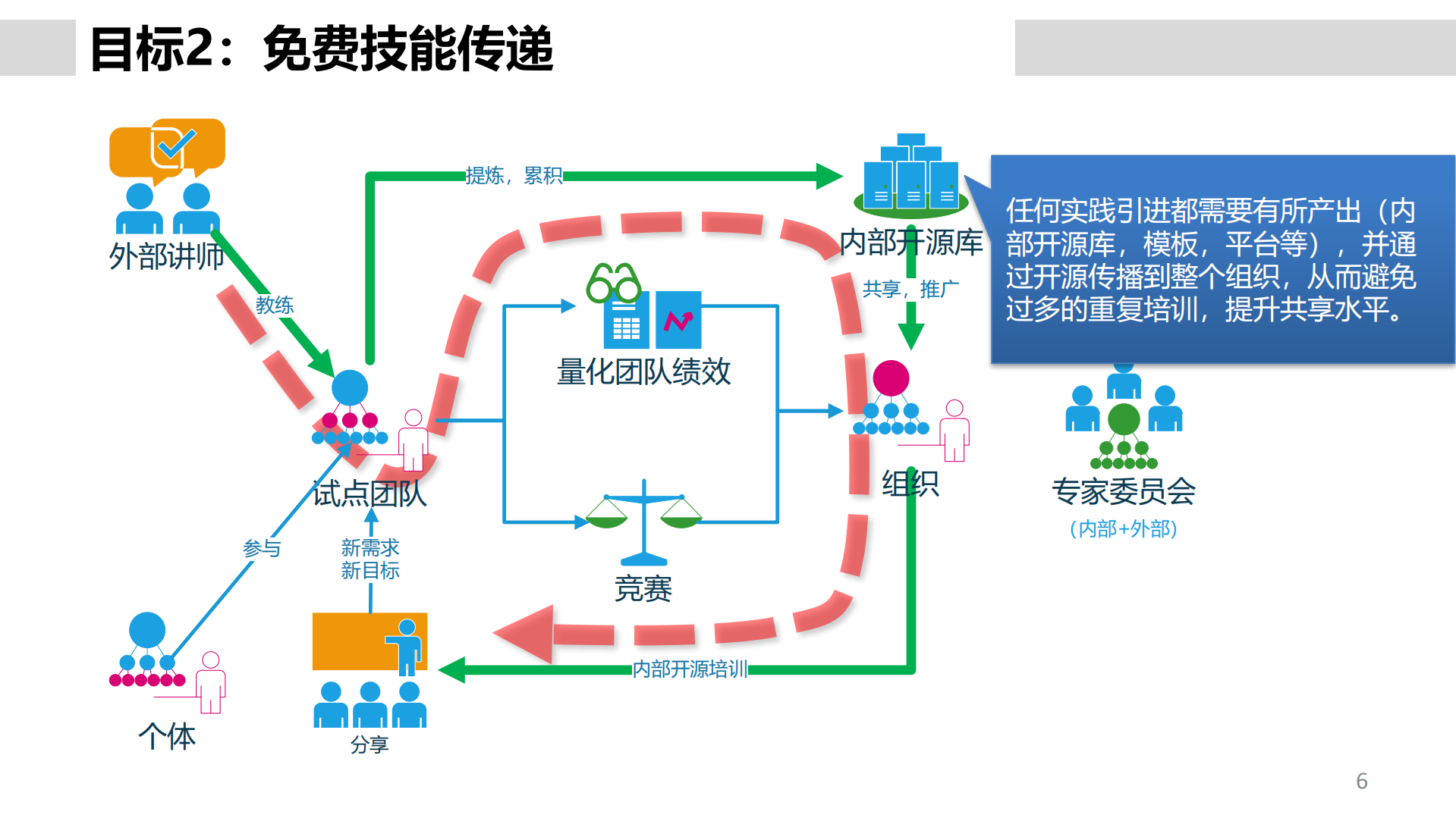 敏捷开发量化管理_ITIL之家(www.itilzj.com)_.pdf 第6页