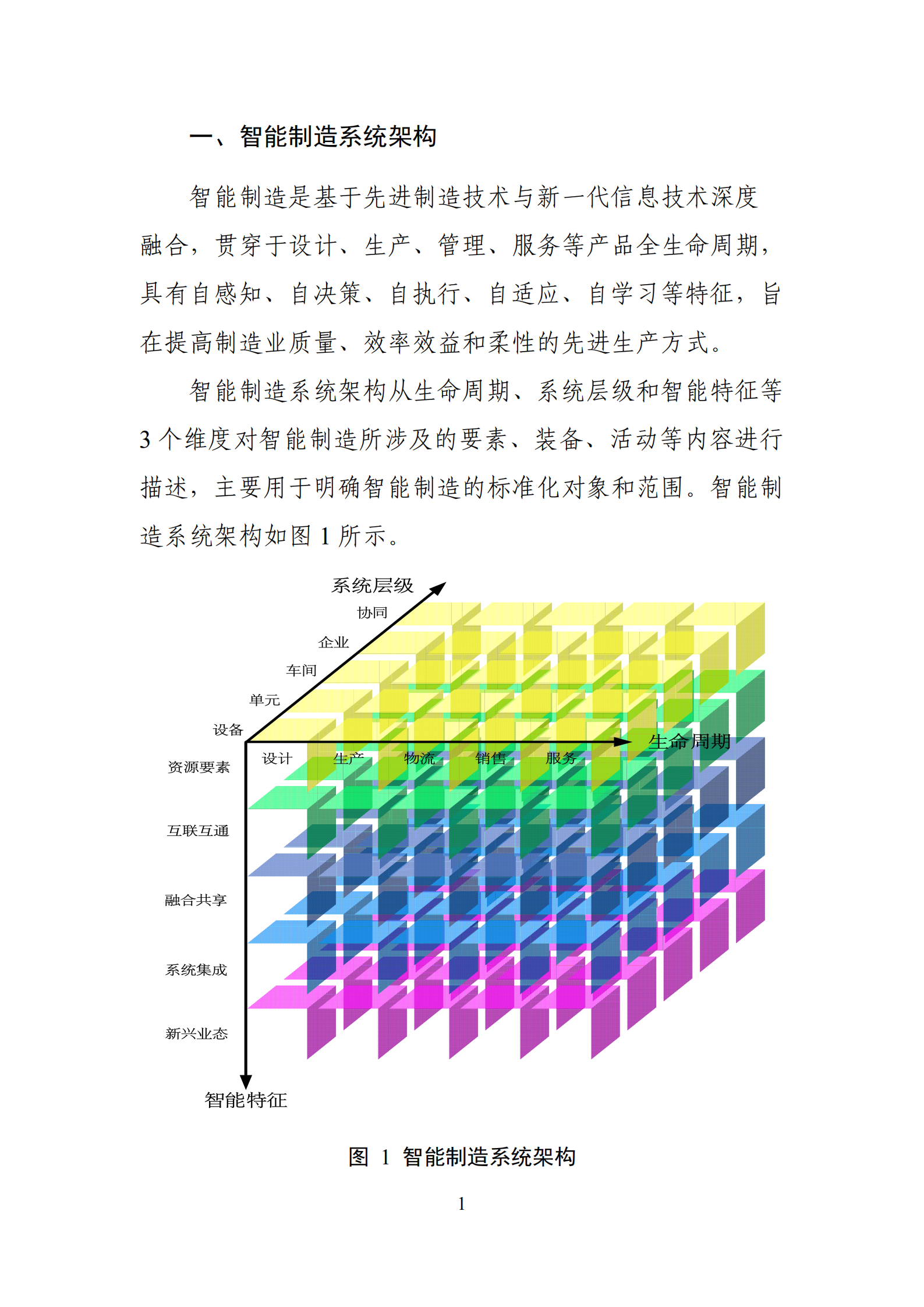 国家智能制造标准体系建设指南(2021版)_ITIL之家(www.itilzj.com)_.pdf 第3页