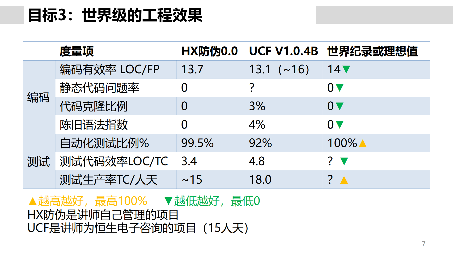 敏捷开发量化管理_ITIL之家(www.itilzj.com)_.pdf 第7页