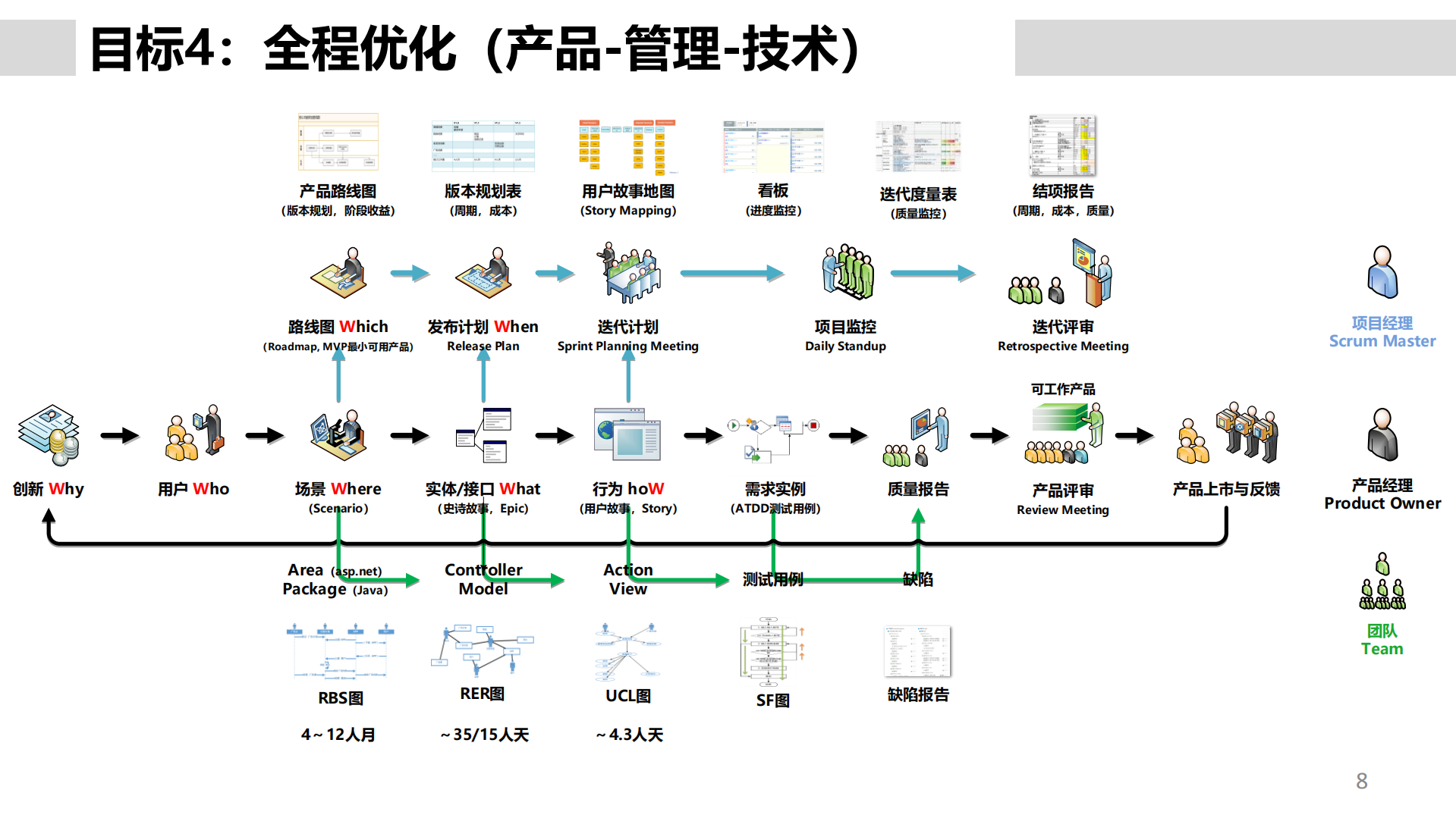敏捷开发量化管理_ITIL之家(www.itilzj.com)_.pdf 第8页