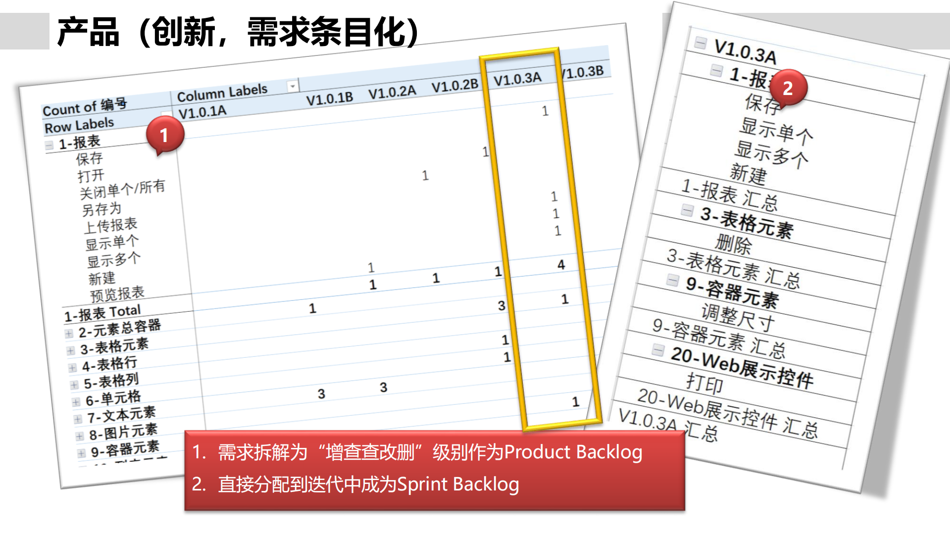 敏捷开发量化管理_ITIL之家(www.itilzj.com)_.pdf 第9页