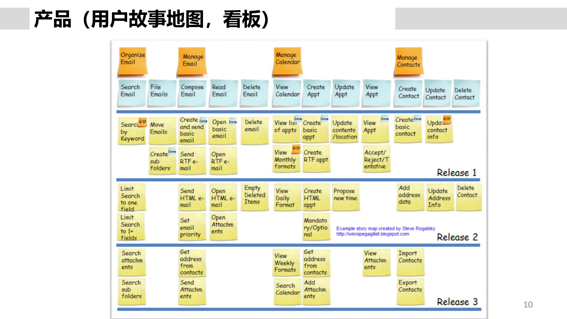 敏捷开发量化管理_ITIL之家(www.itilzj.com)_.pdf 第10页
