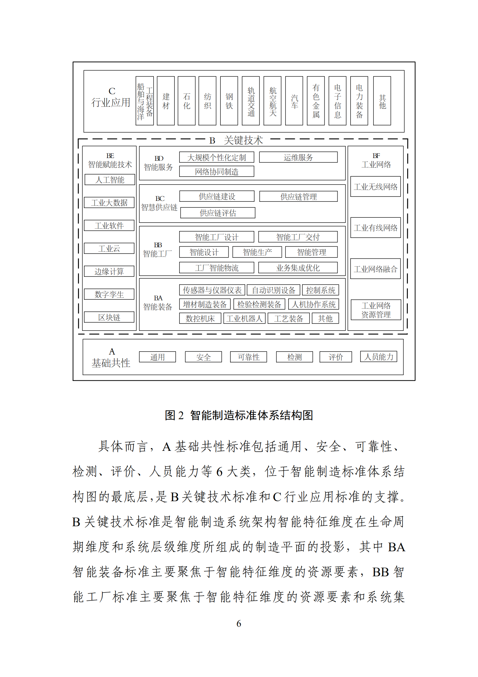 国家智能制造标准体系建设指南(2021版)_ITIL之家(www.itilzj.com)_.pdf 第8页