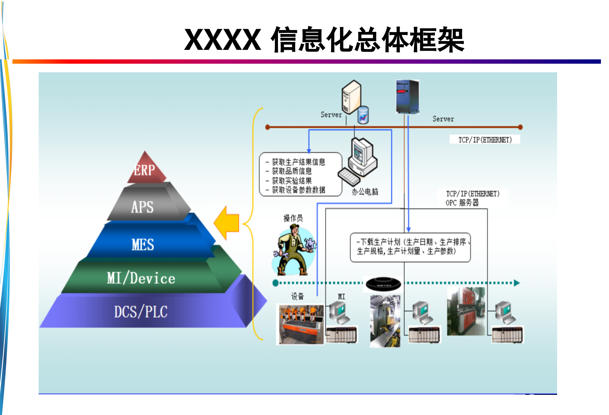 XX集团智能工厂整体解决方案_ITIL之家(www.itilzj.com)_.ppt 第4页