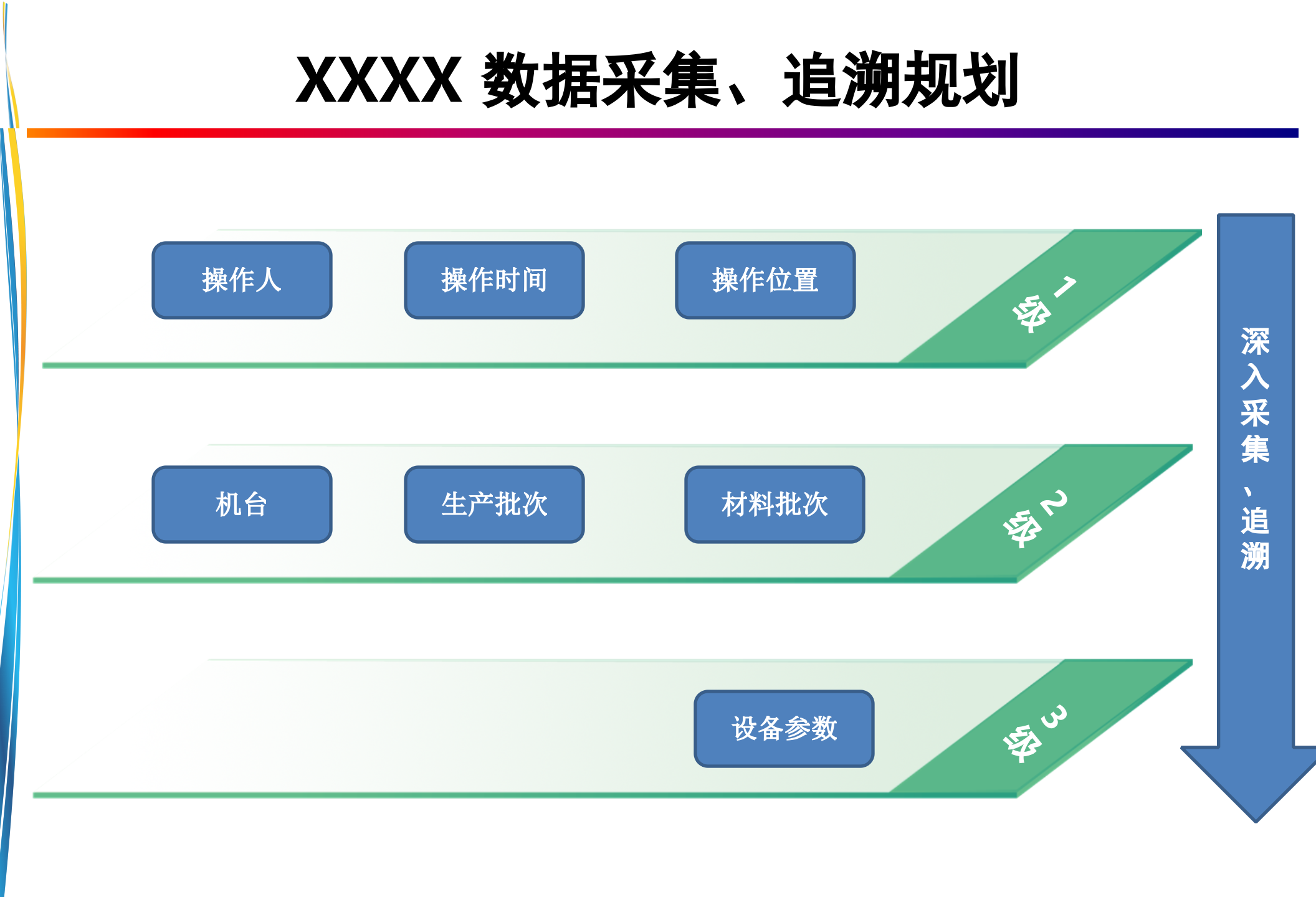 XX集团智能工厂整体解决方案_ITIL之家(www.itilzj.com)_.ppt 第5页