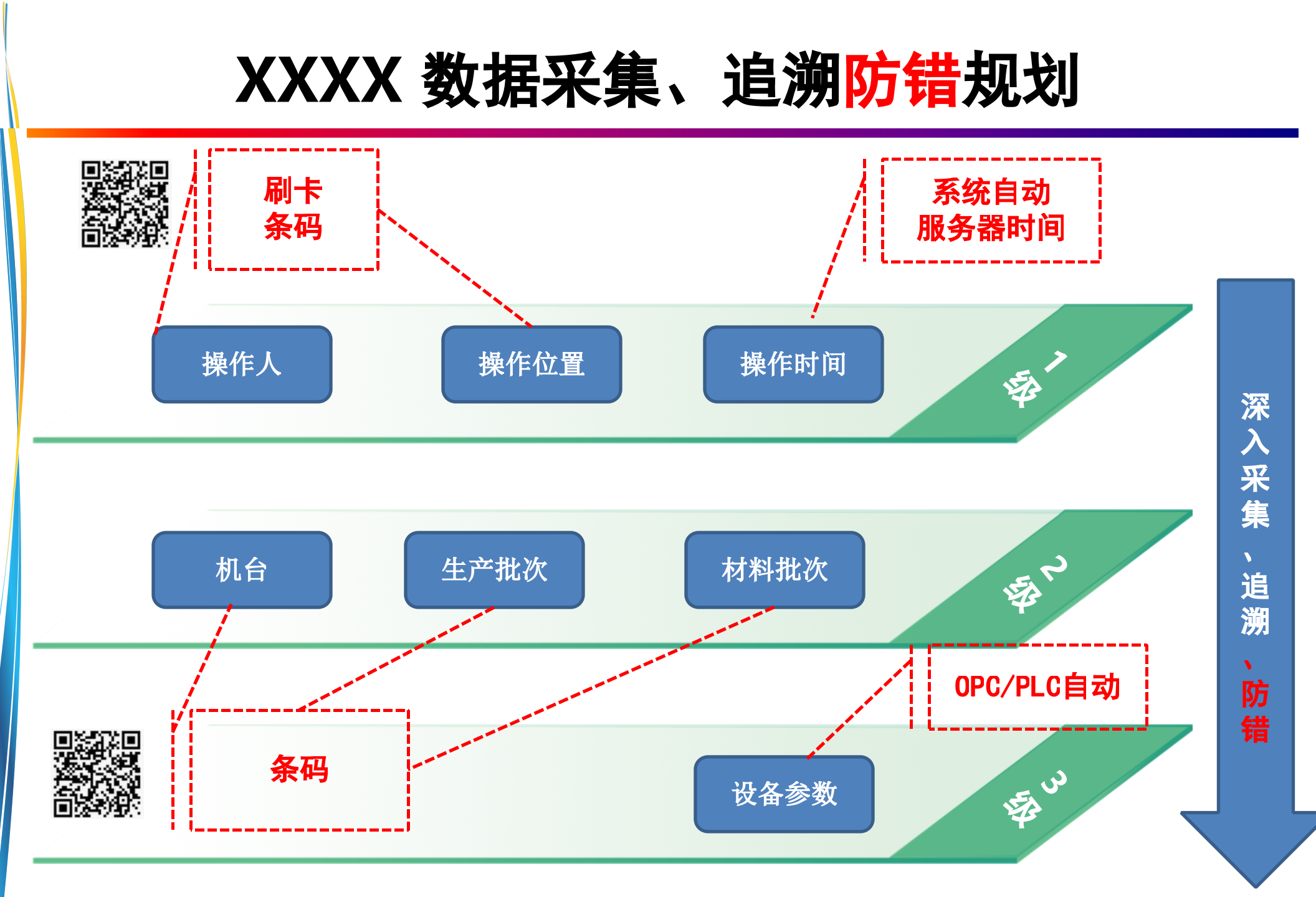 XX集团智能工厂整体解决方案_ITIL之家(www.itilzj.com)_.ppt 第6页