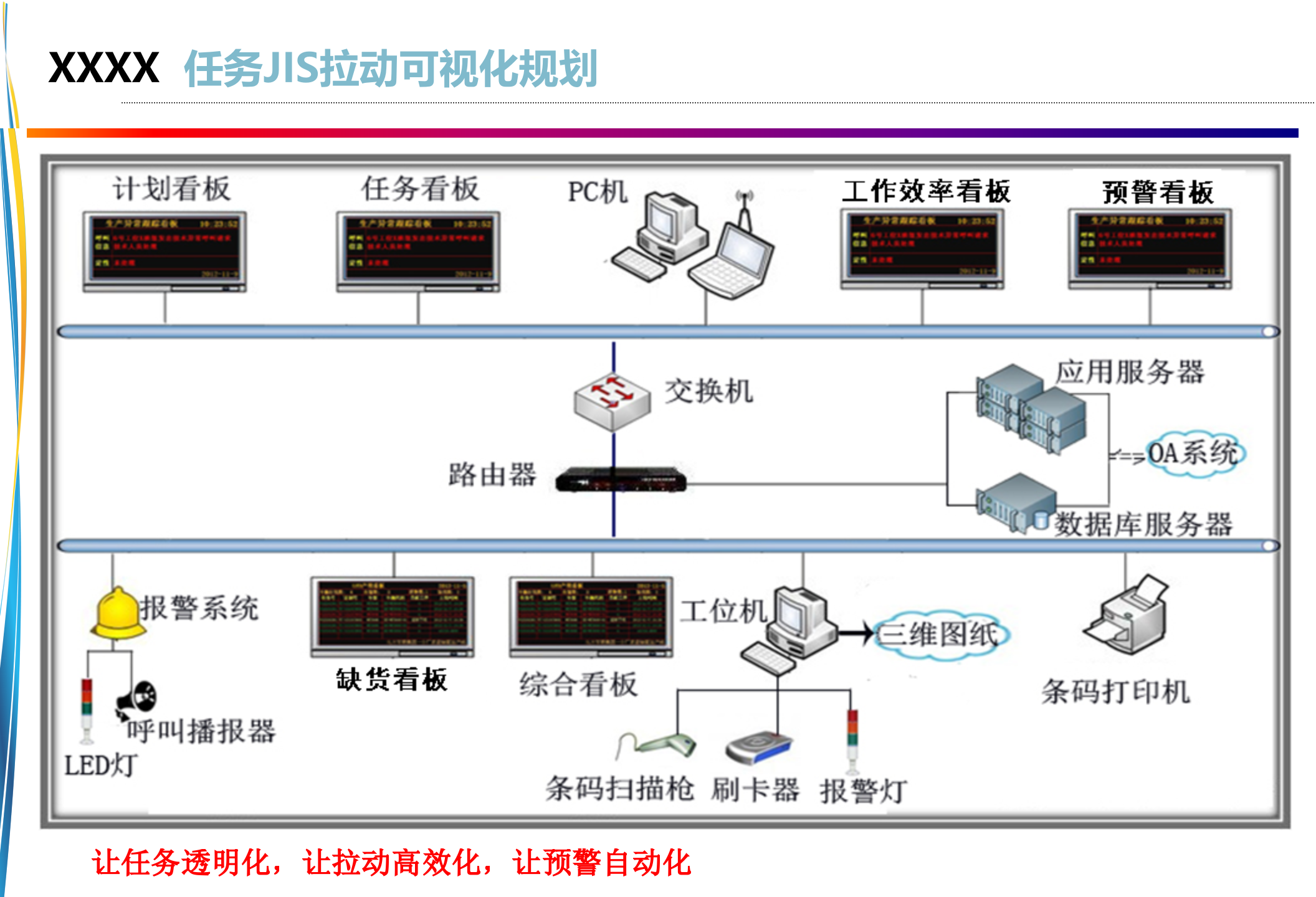 XX集团智能工厂整体解决方案_ITIL之家(www.itilzj.com)_.ppt 第7页