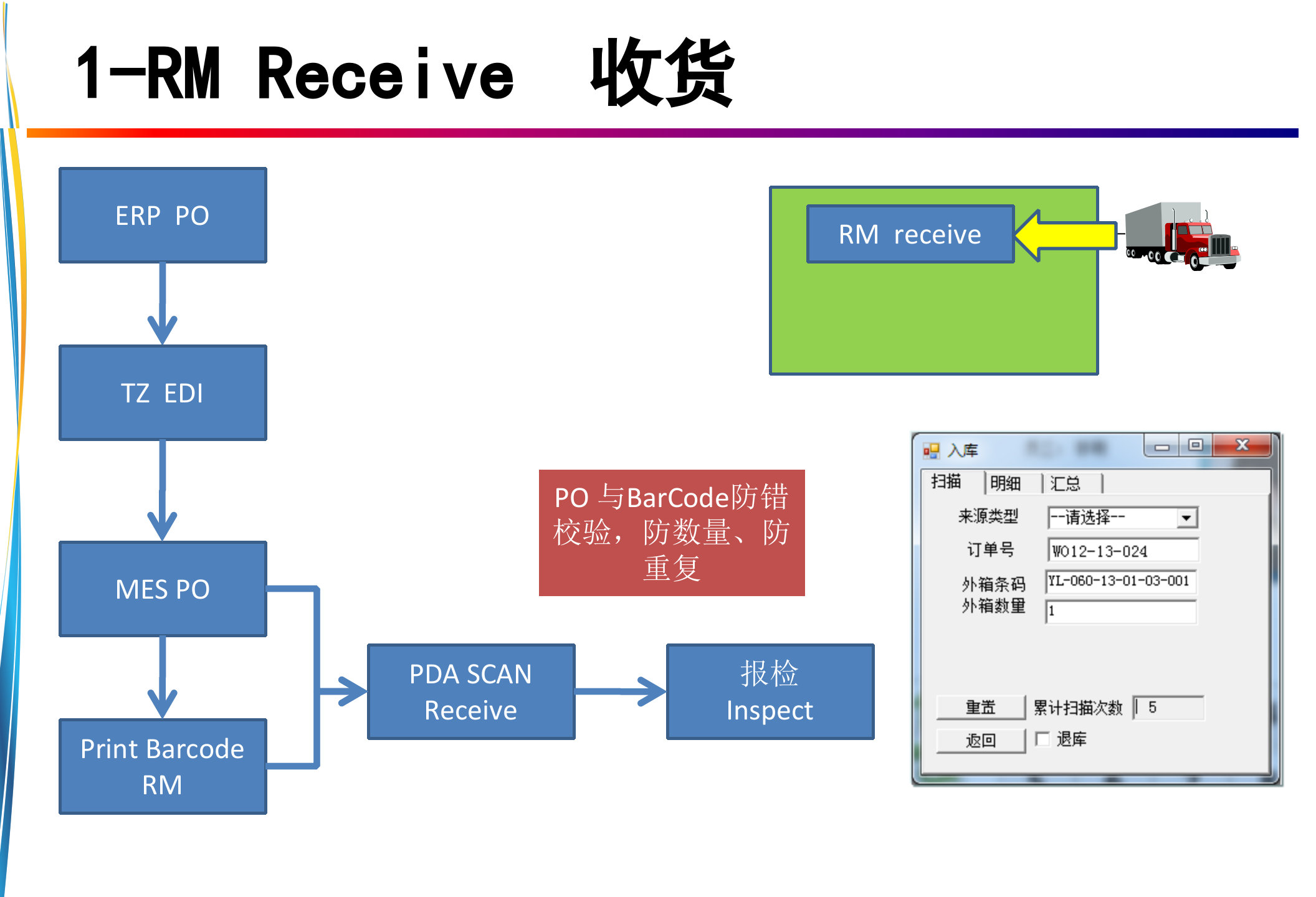 XX集团智能工厂整体解决方案_ITIL之家(www.itilzj.com)_.ppt 第10页