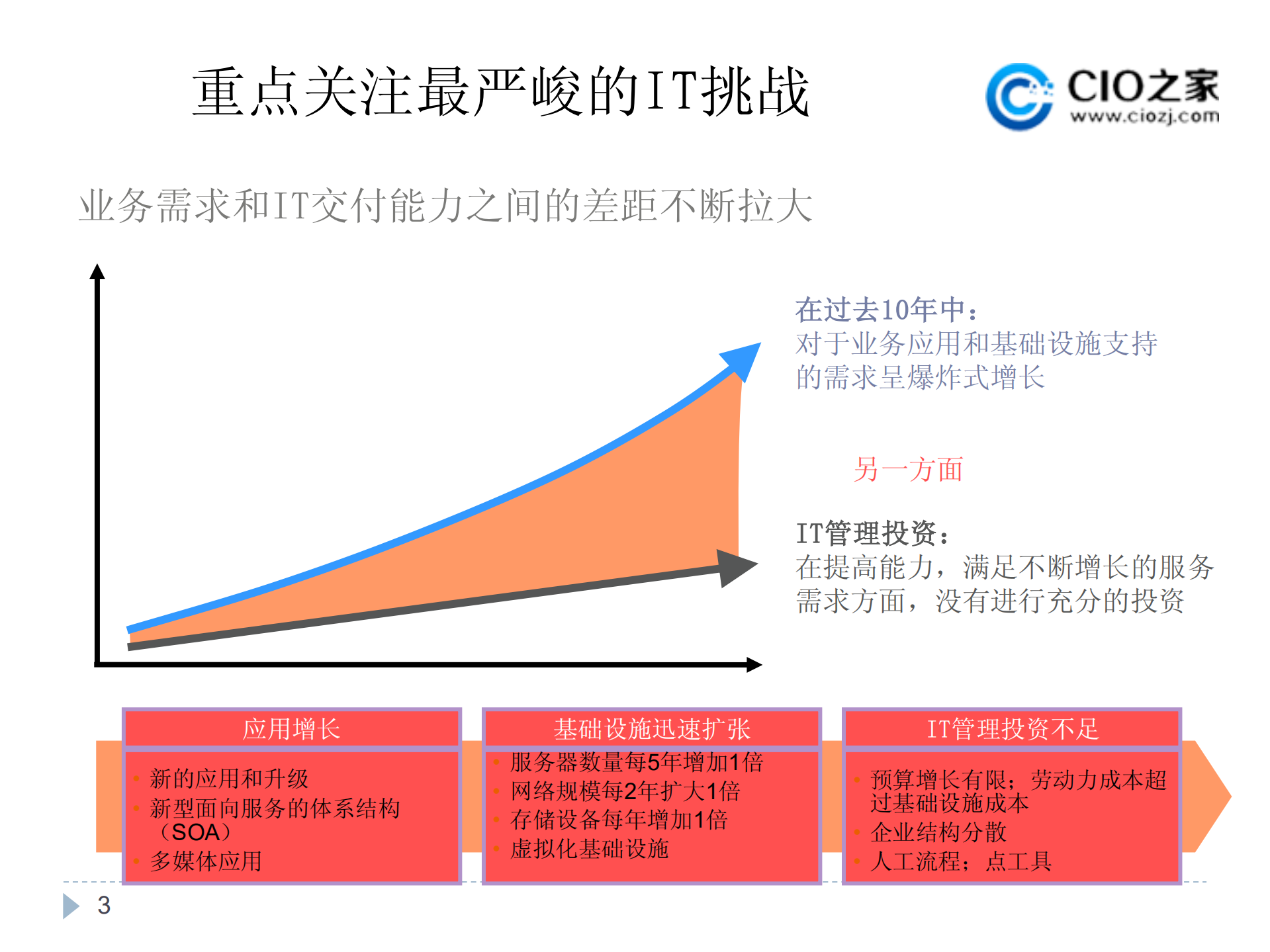 IT运维管理培训_ITIL之家(www.itilzj.com)_.pdf 第3页