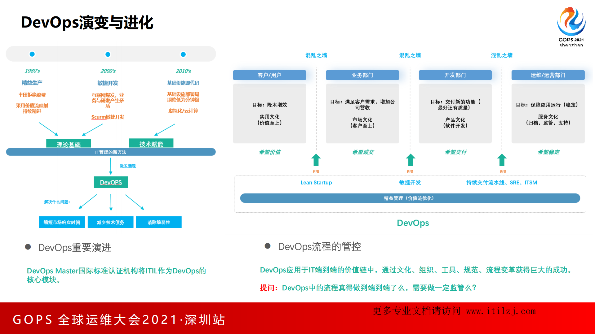 DevOps与ITIL融合实践_葛丁佳+精鲲科技_ITIL之家(www.itilzj.com)_.pdf 第6页