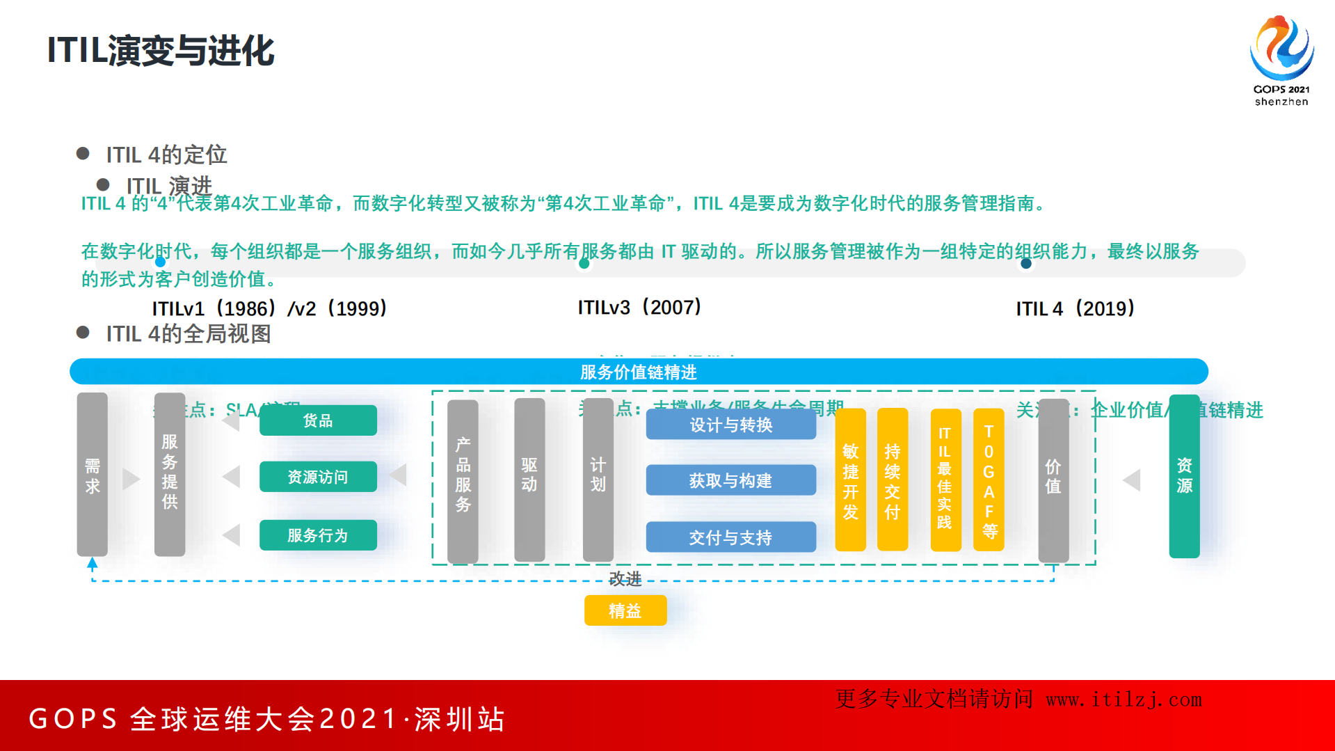 DevOps与ITIL融合实践_葛丁佳+精鲲科技_ITIL之家(www.itilzj.com)_.pdf 第7页