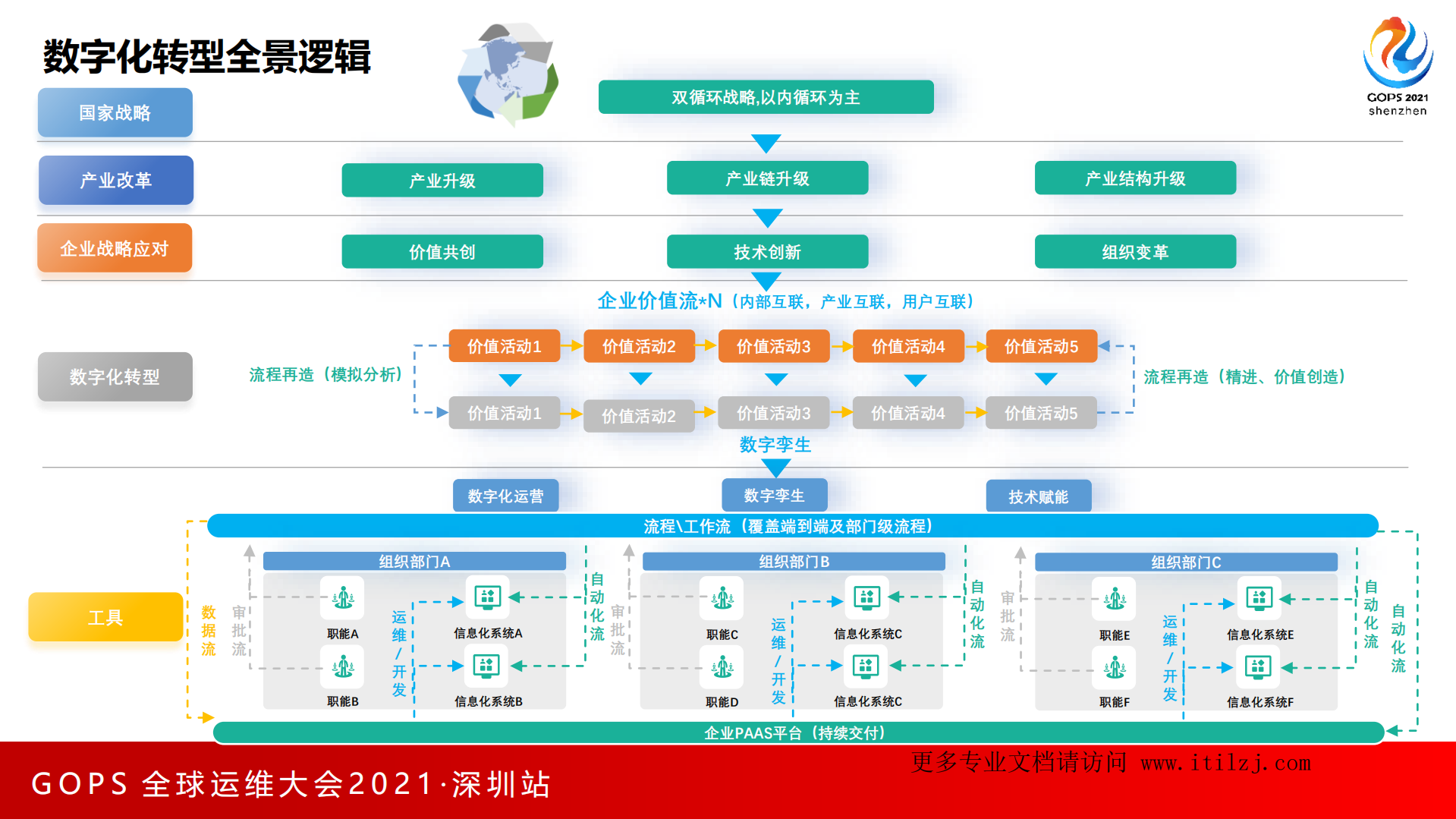 DevOps与ITIL融合实践_葛丁佳+精鲲科技_ITIL之家(www.itilzj.com)_.pdf 第9页